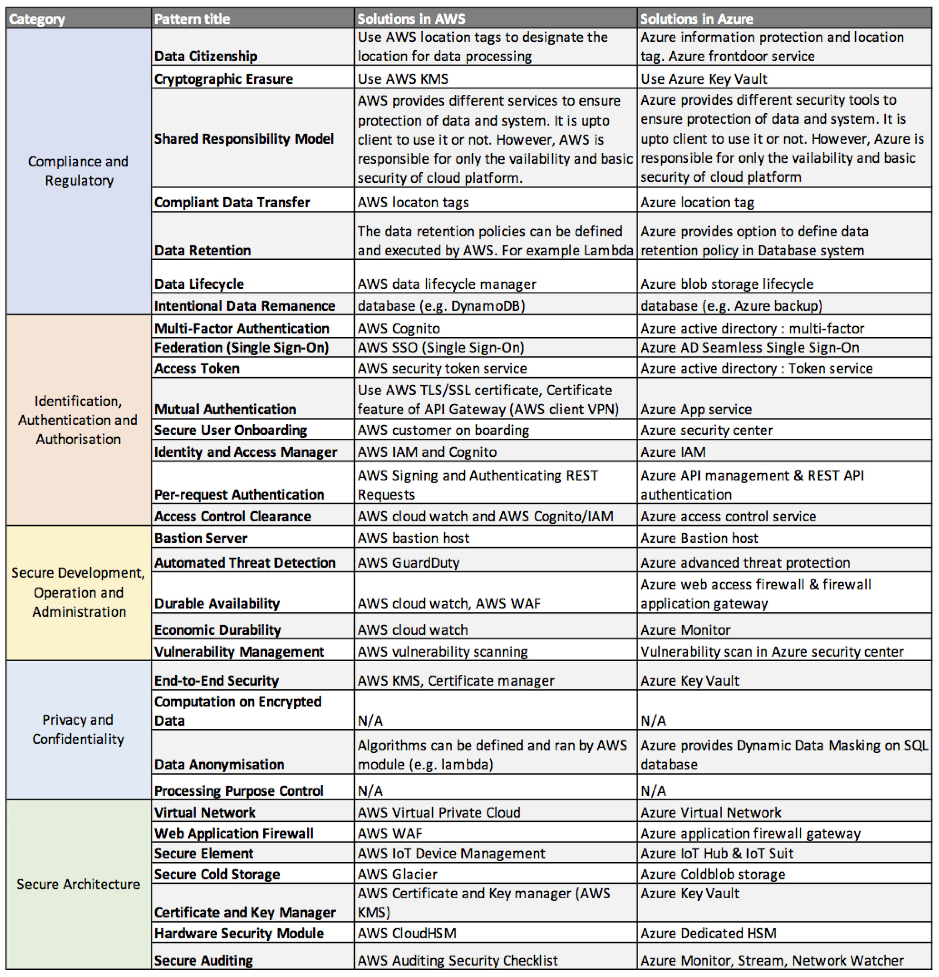 Computers 08 00034 g004