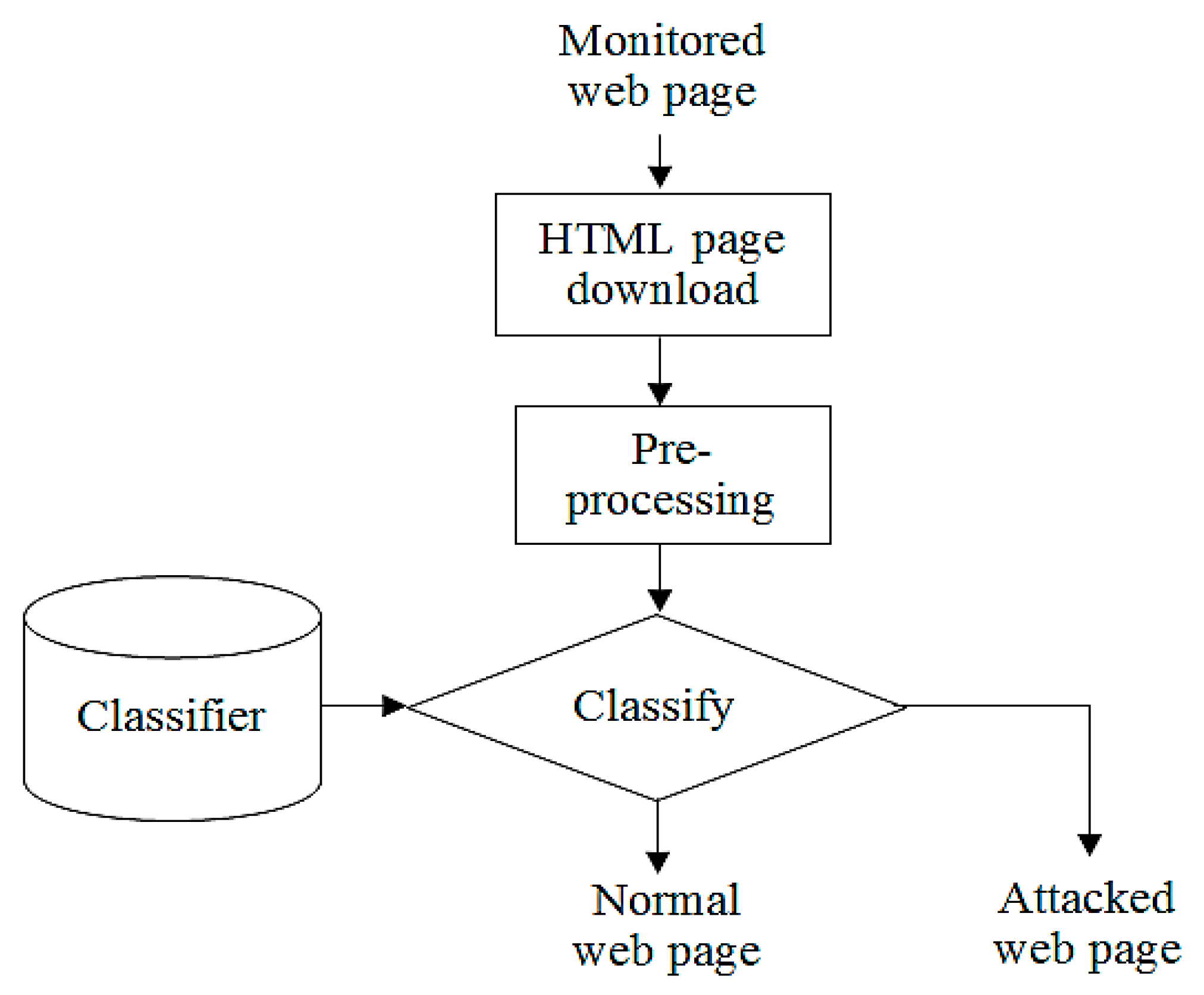 Computers 08 00035 g006