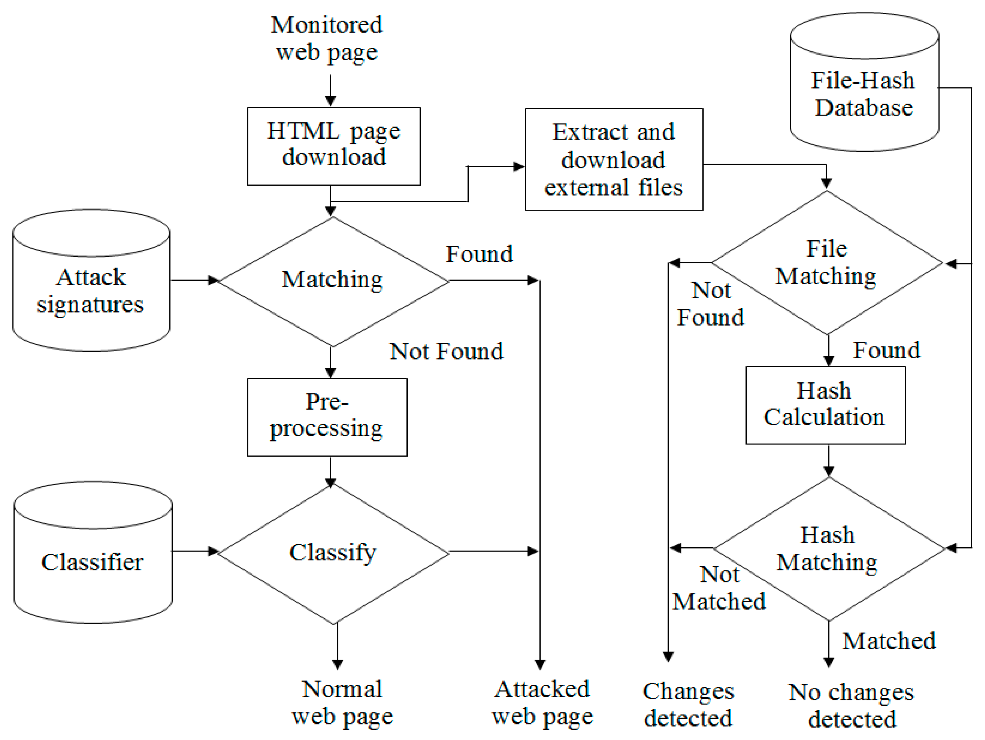 Computers 08 00035 g008