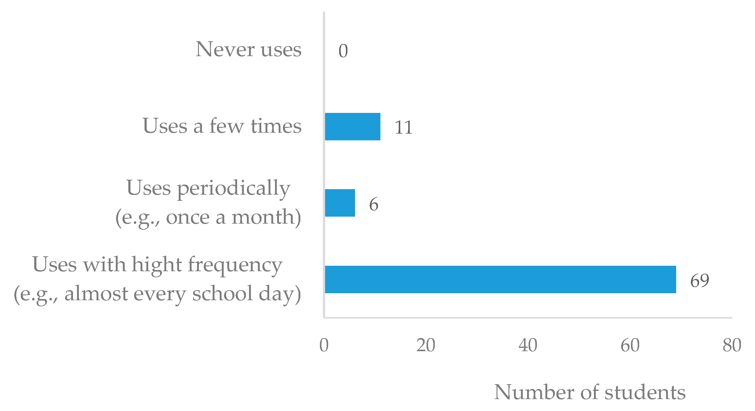 Computers 08 00037 g006 Computers 08 00037 g006