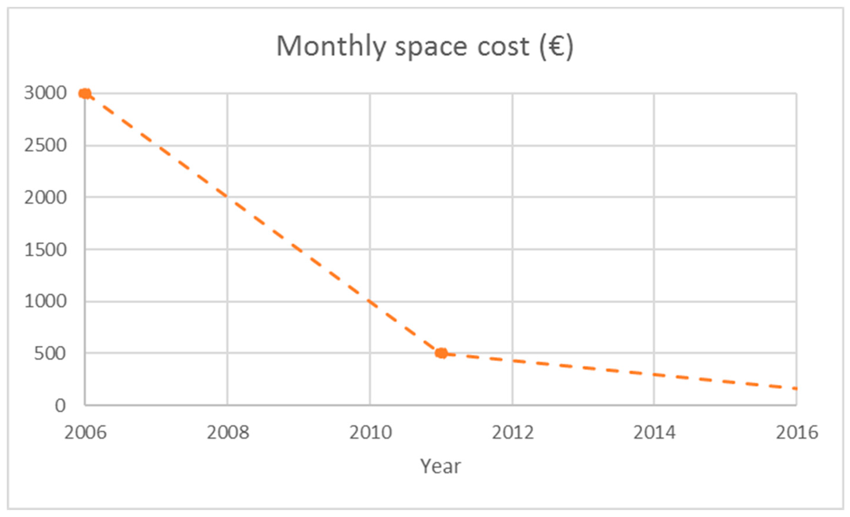 Computers 08 00039 g007 Computers 08 00039 g007