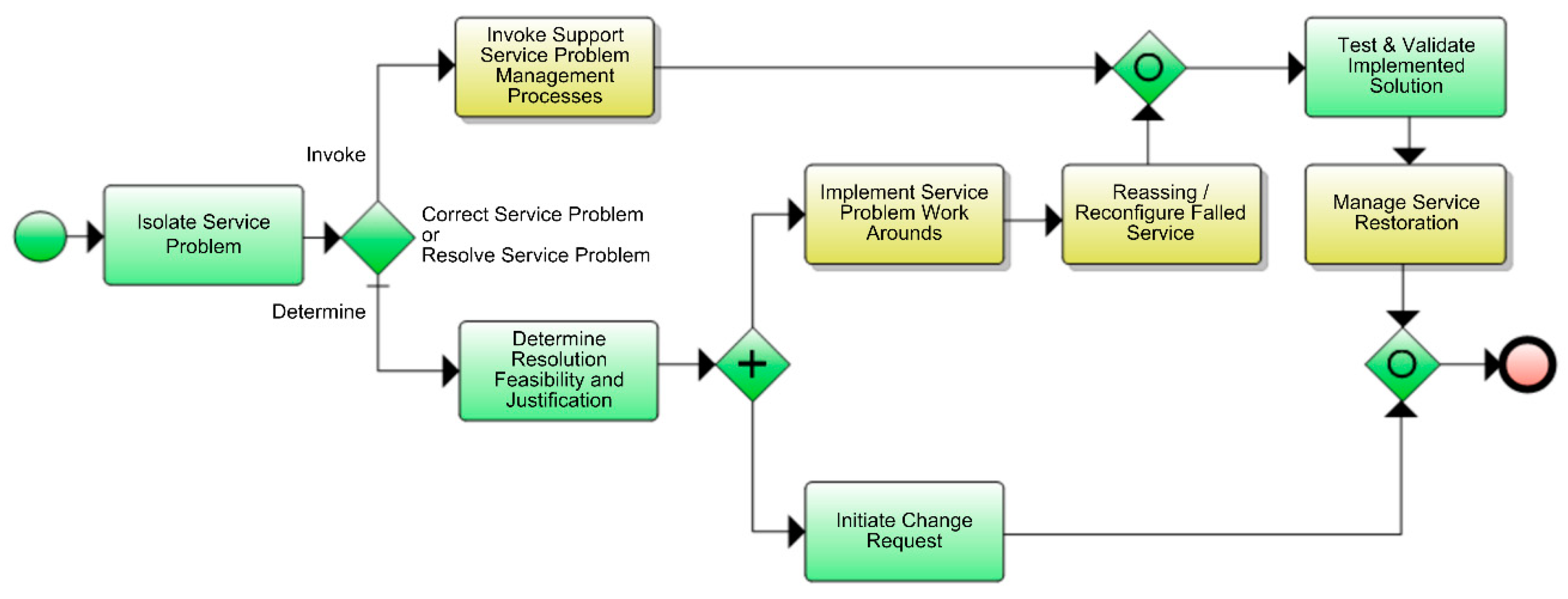 Computers 08 00045 g004