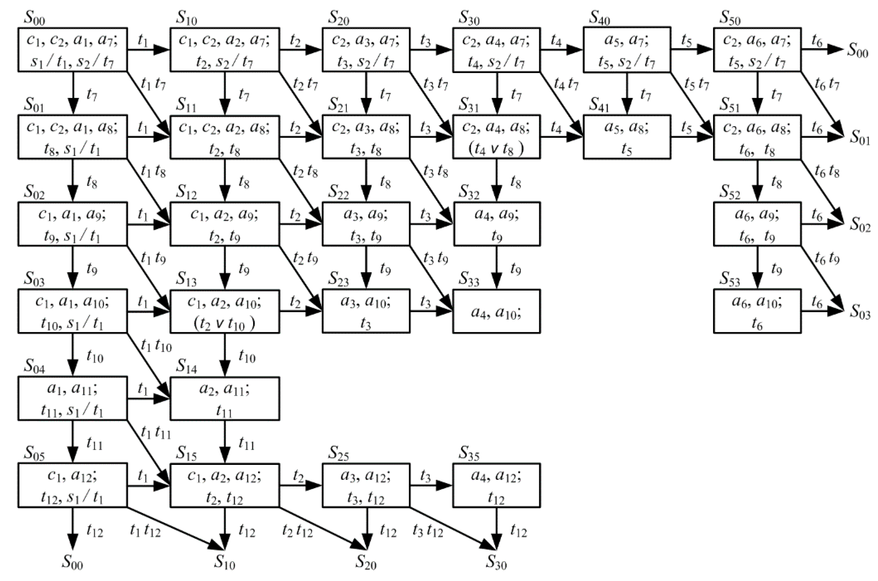 Computers 08 00045 g008