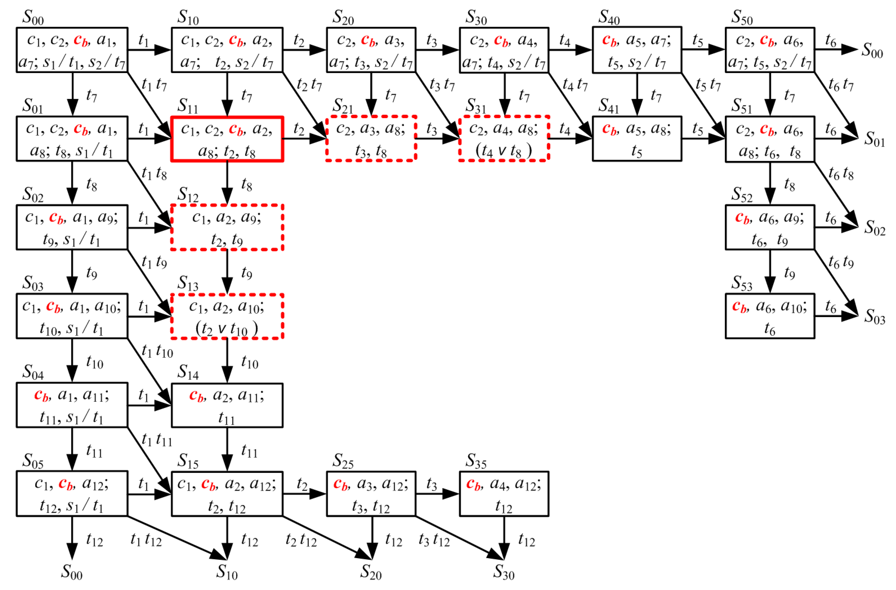 Computers 08 00045 g009