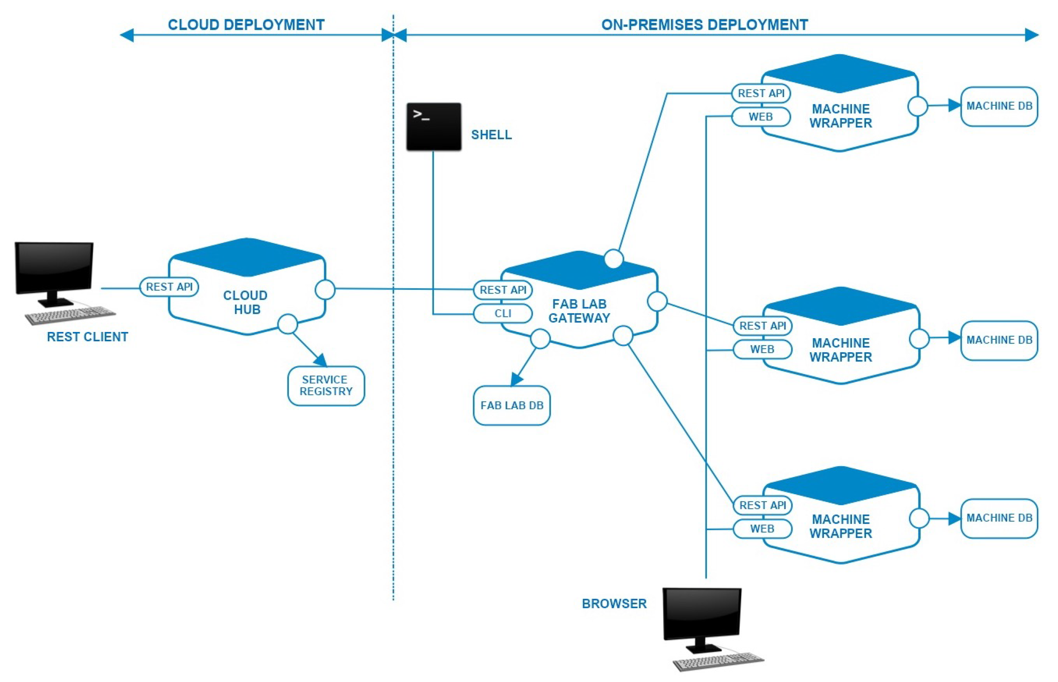 Computers 08 00047 g001
