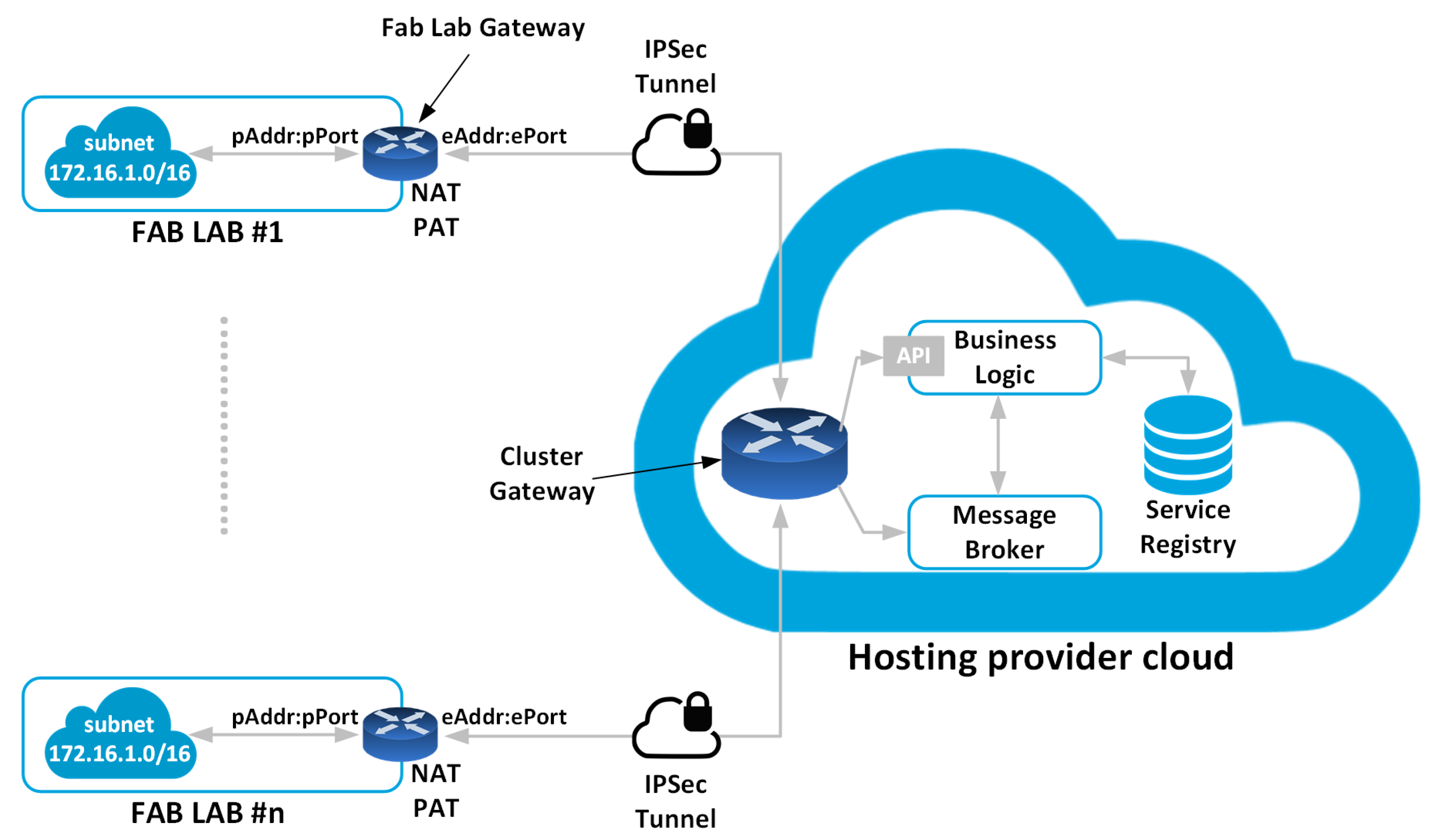 Computers 08 00047 g002