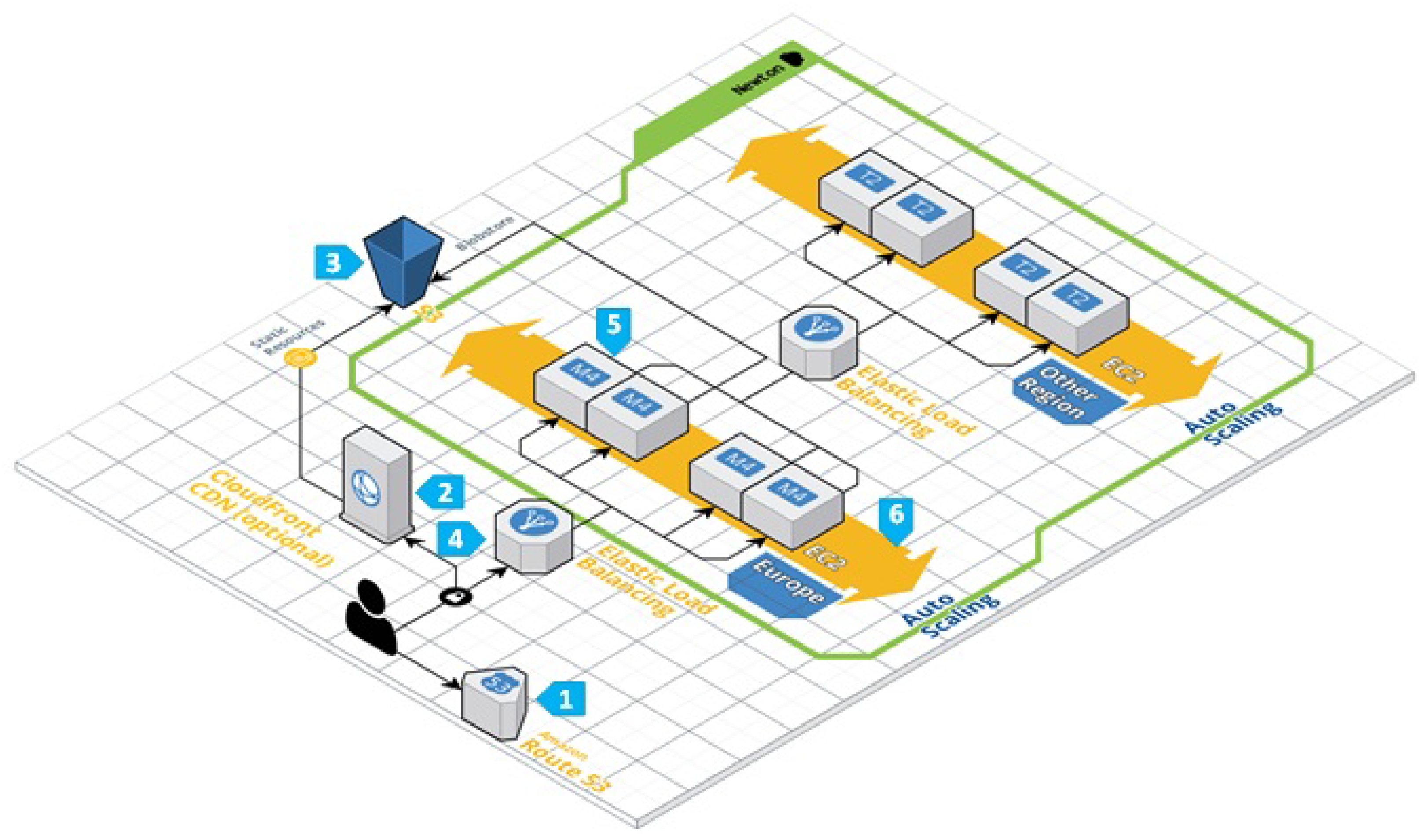 Computers 08 00047 g003