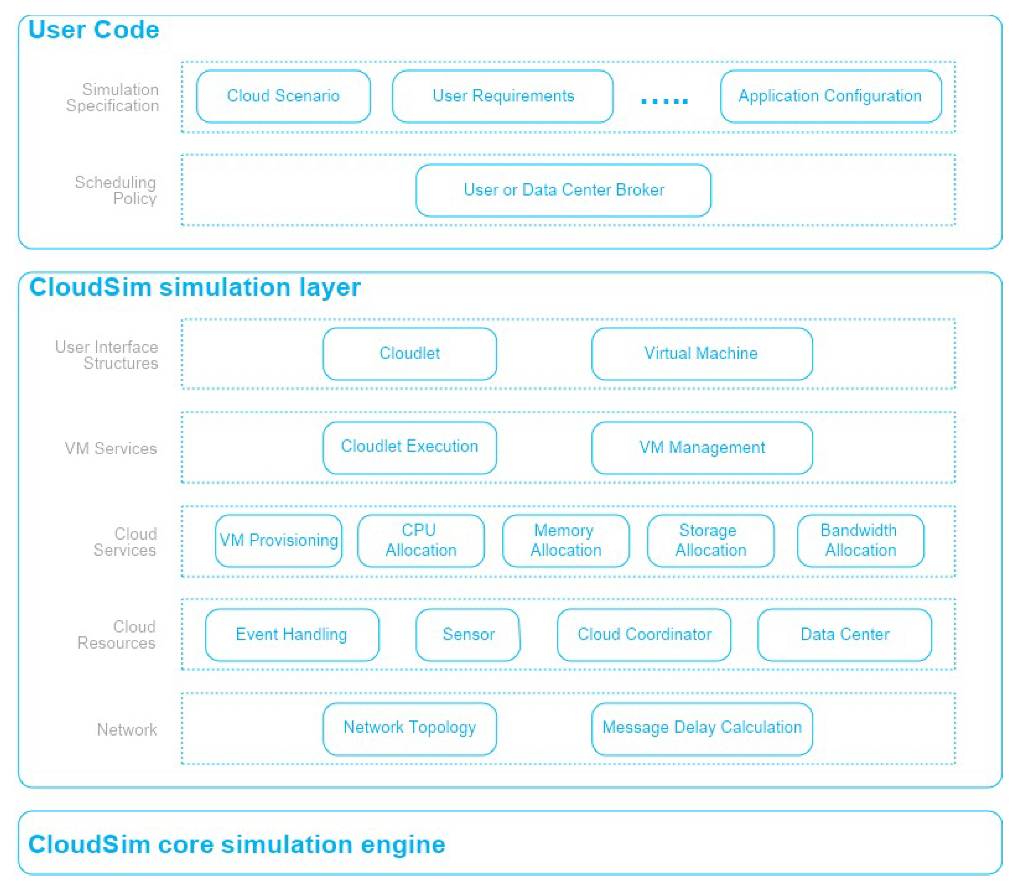 Computers 08 00047 g008