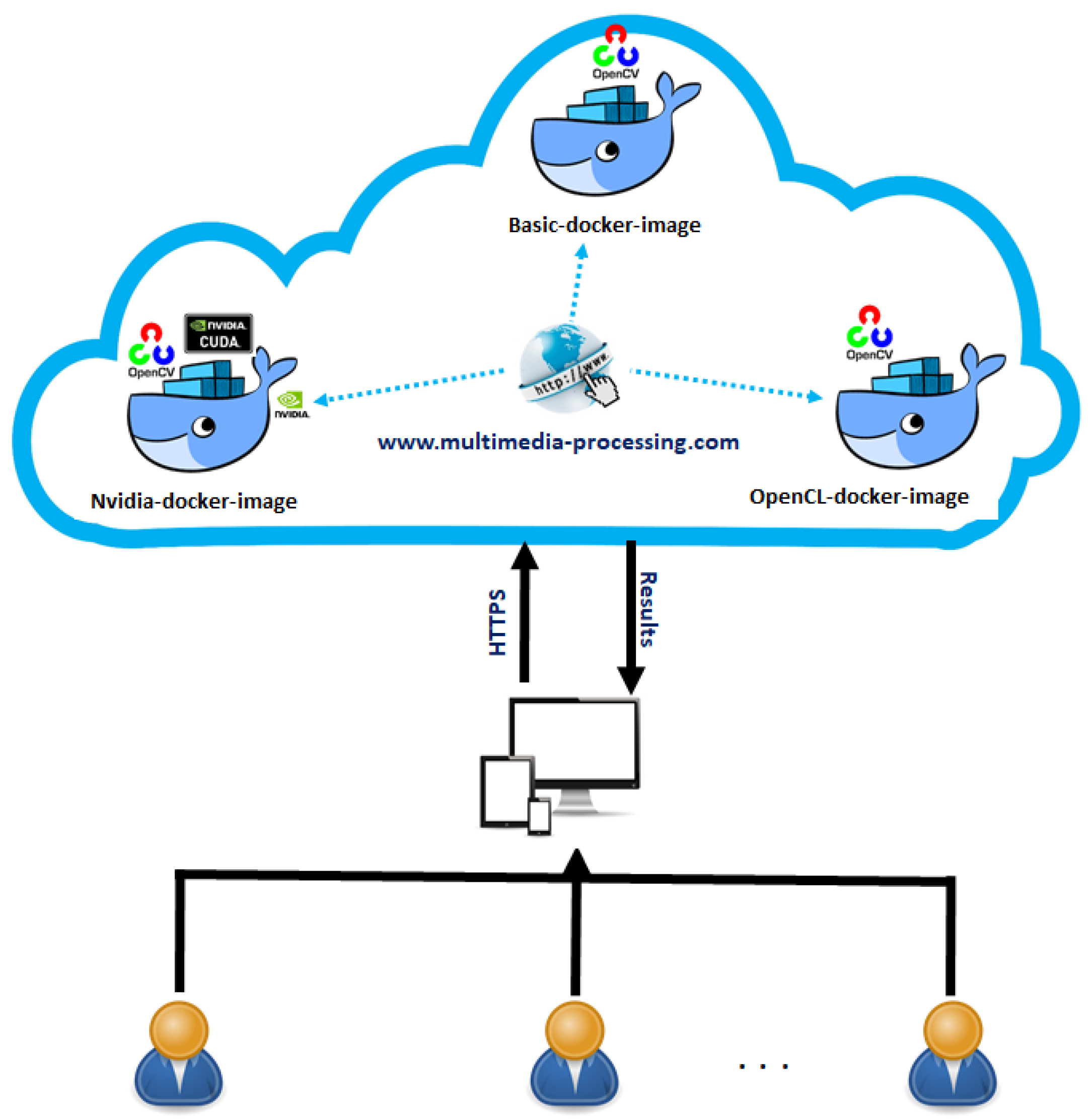 Computers 08 00048 g004