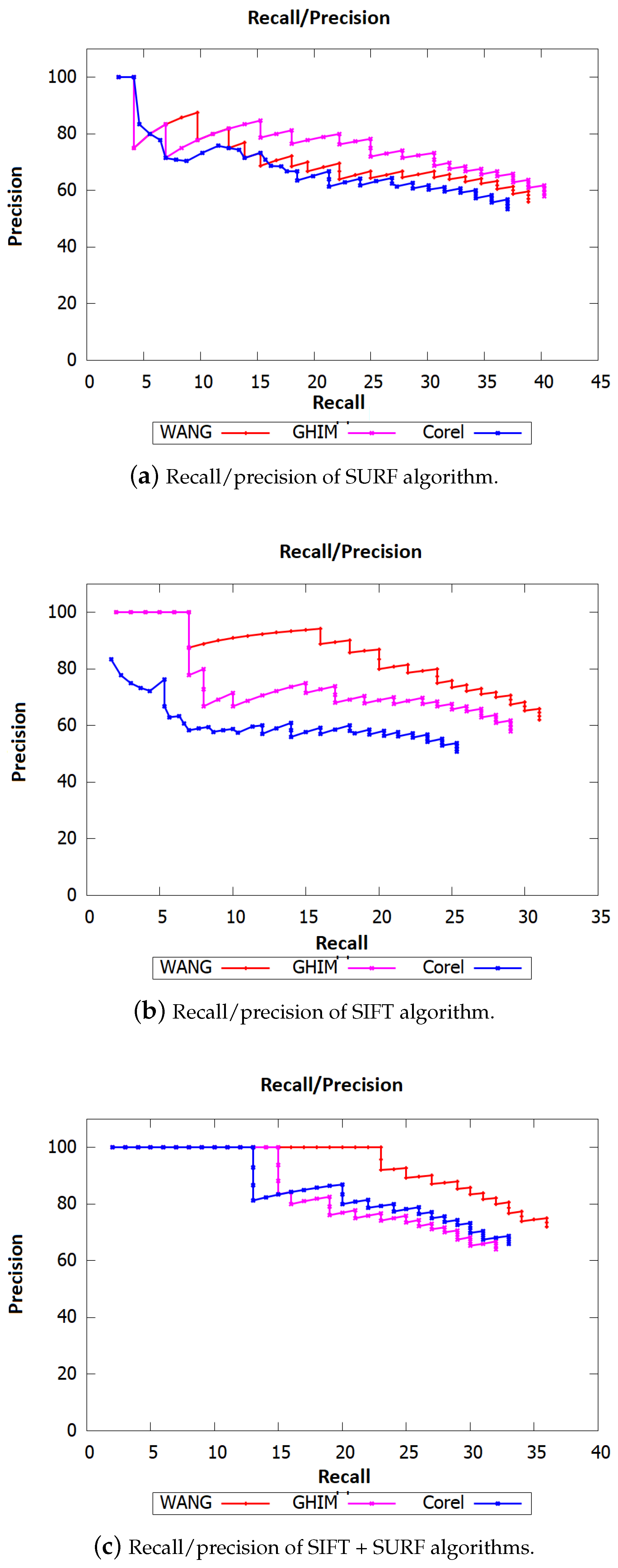 Computers 08 00048 g005