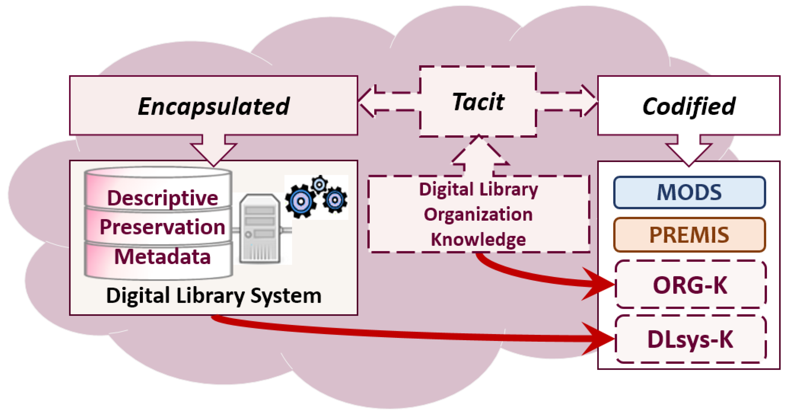 Computers 08 00049 g003