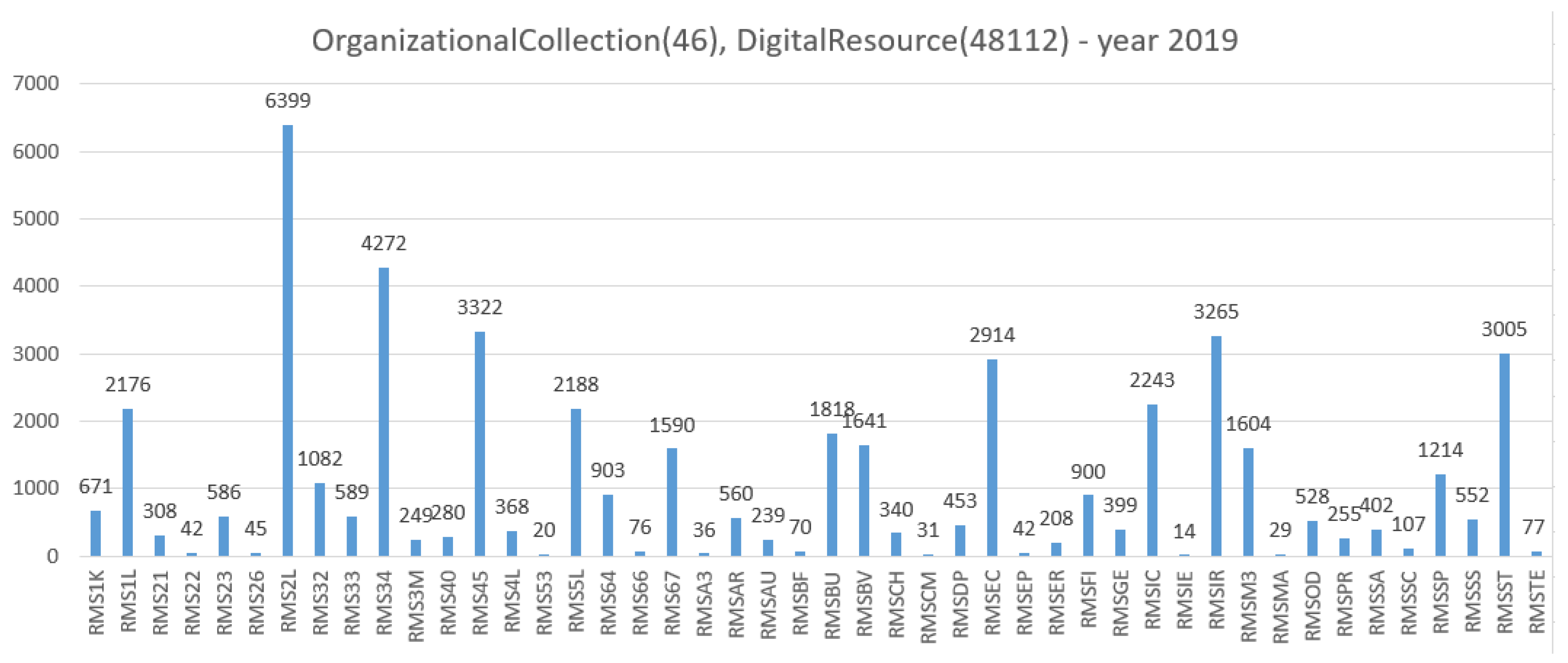 Computers 08 00049 g006