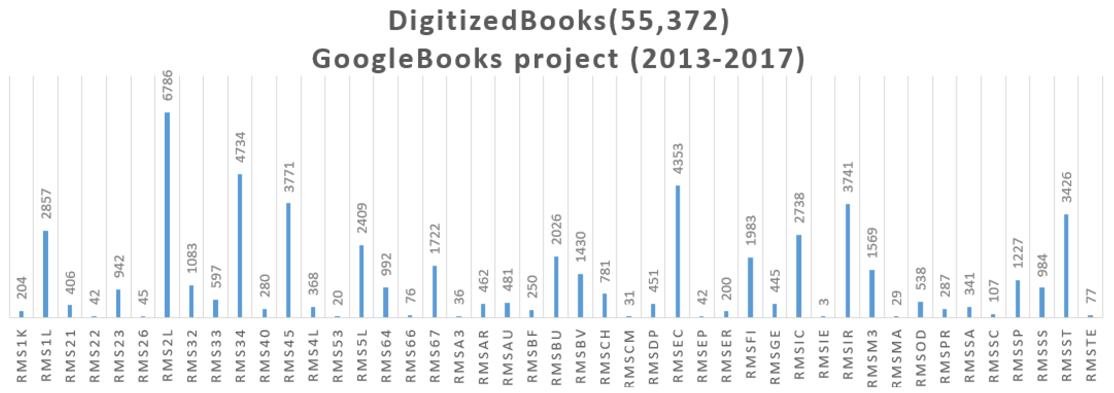Computers 08 00049 g008