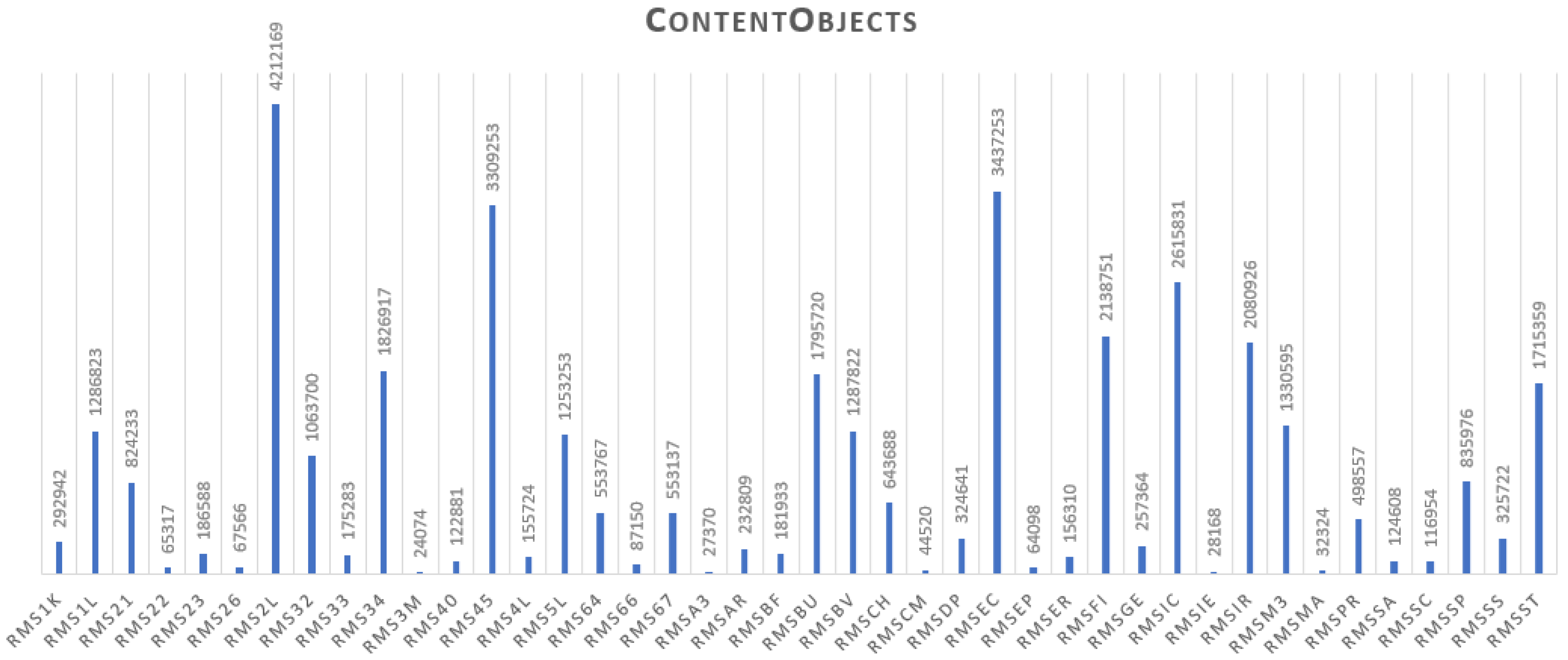 Computers 08 00049 g009