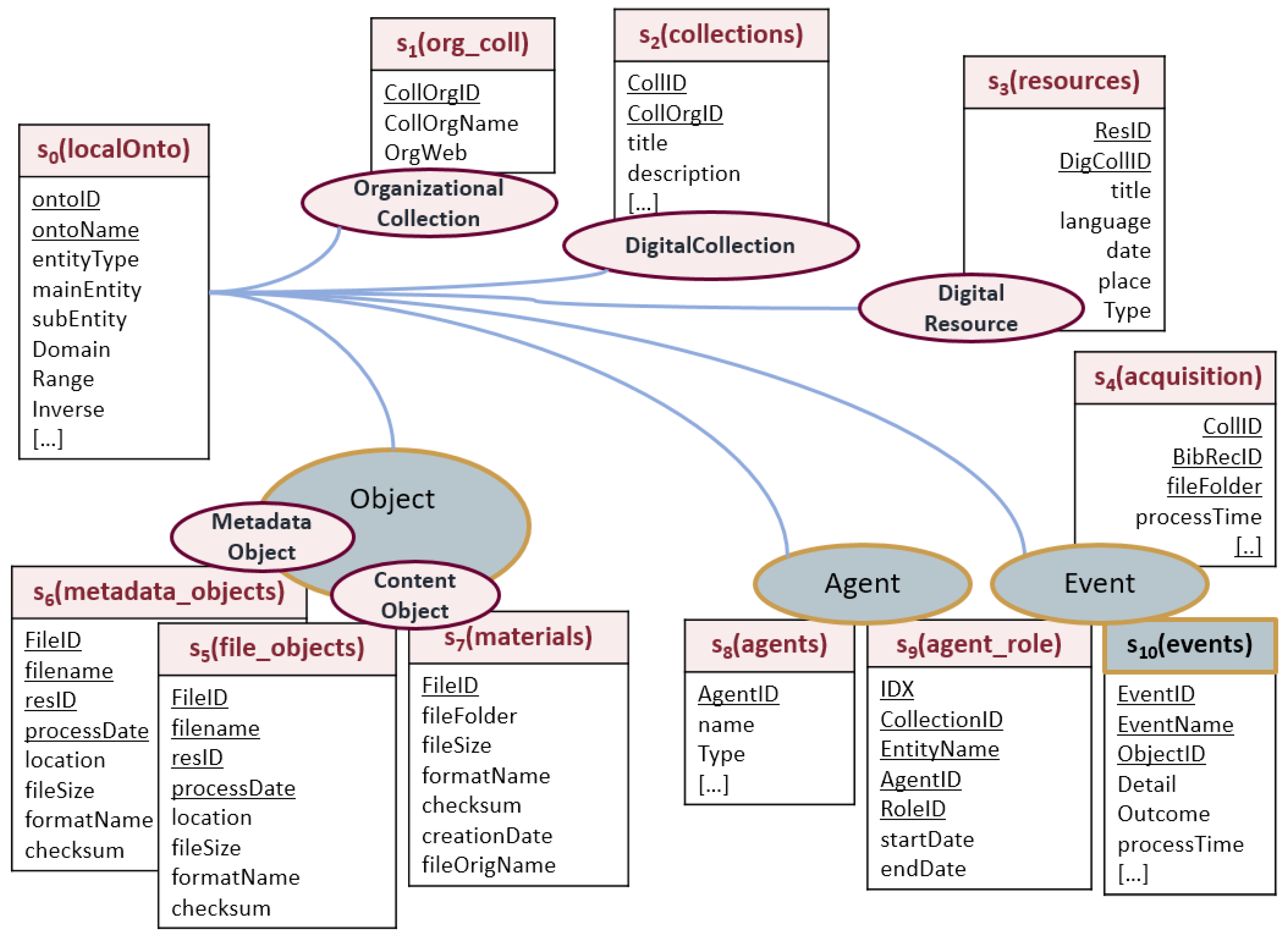 Computers 08 00049 g010