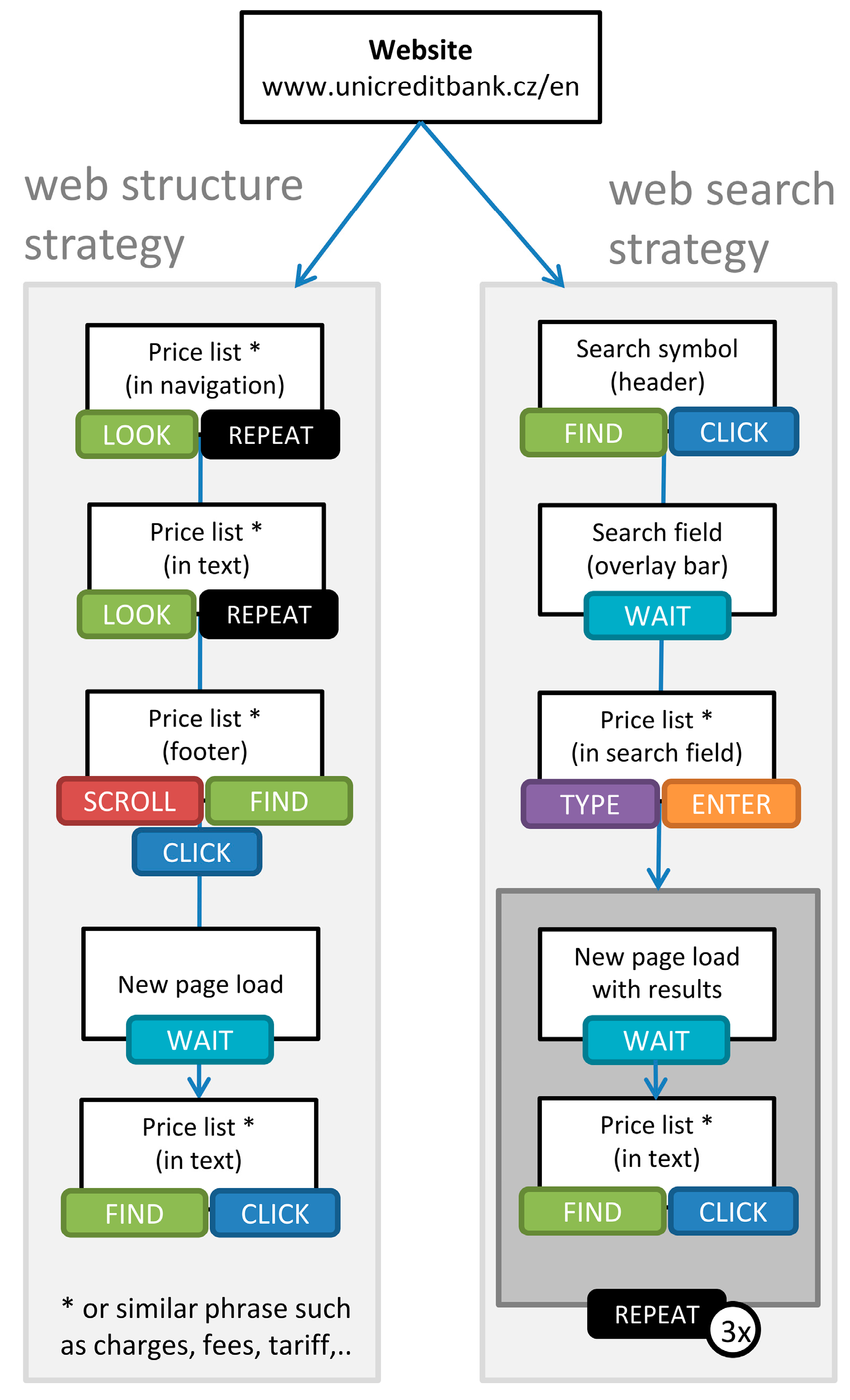 Computers 08 00064 g001