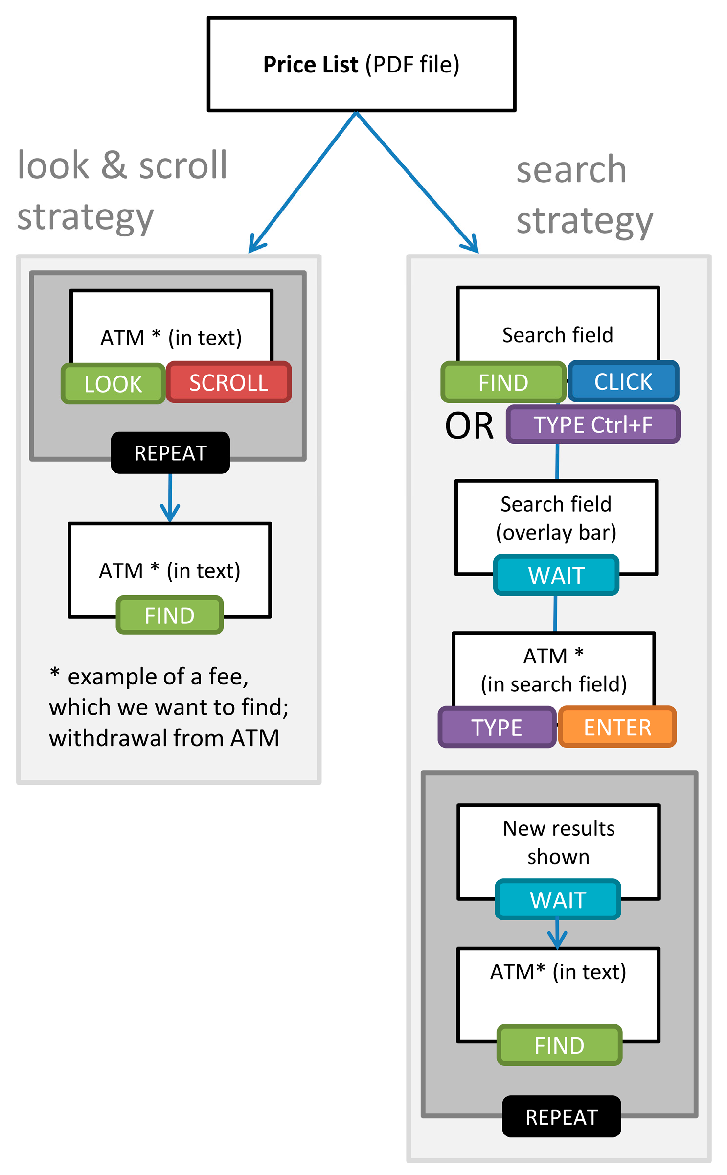 Computers 08 00064 g002