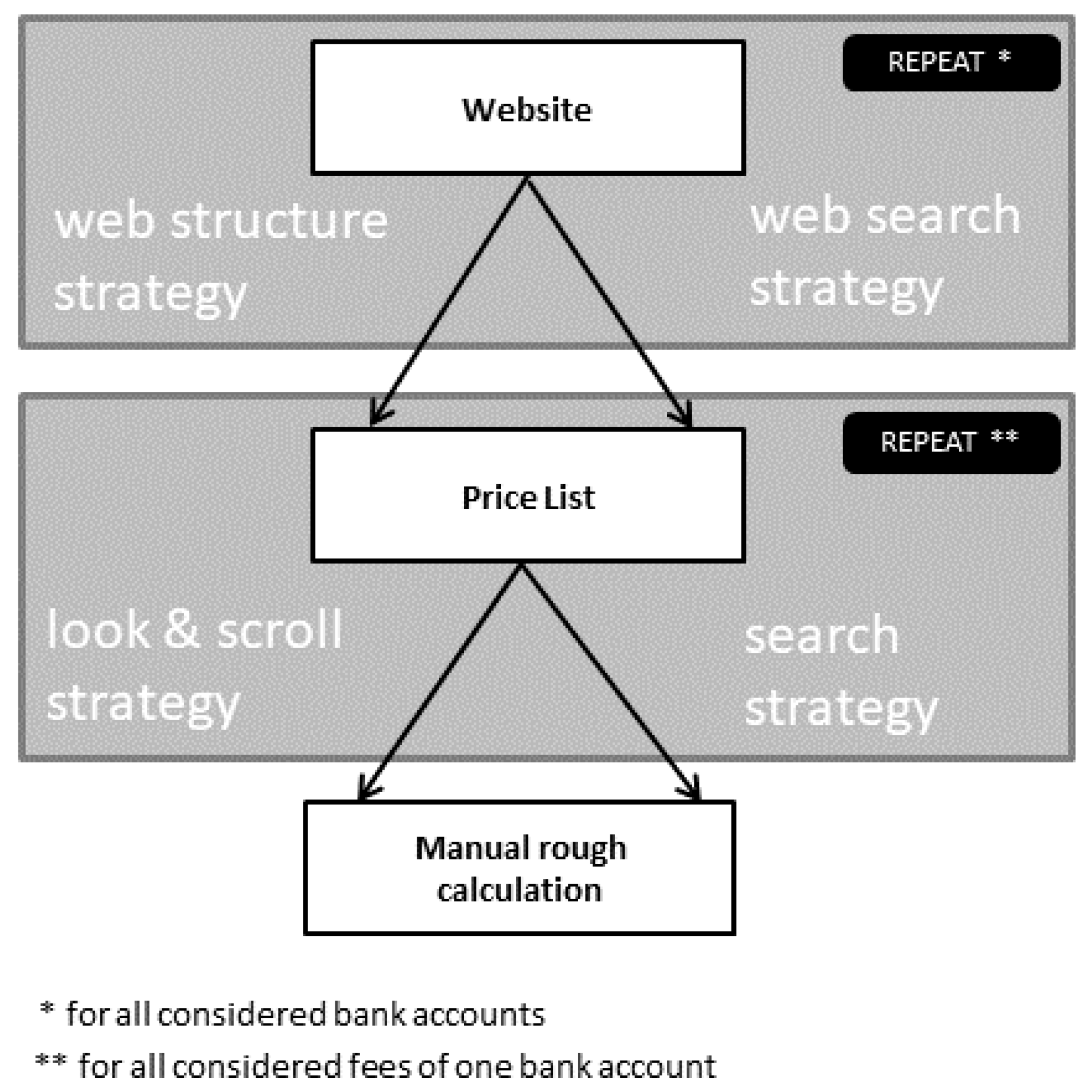 Computers 08 00064 g003