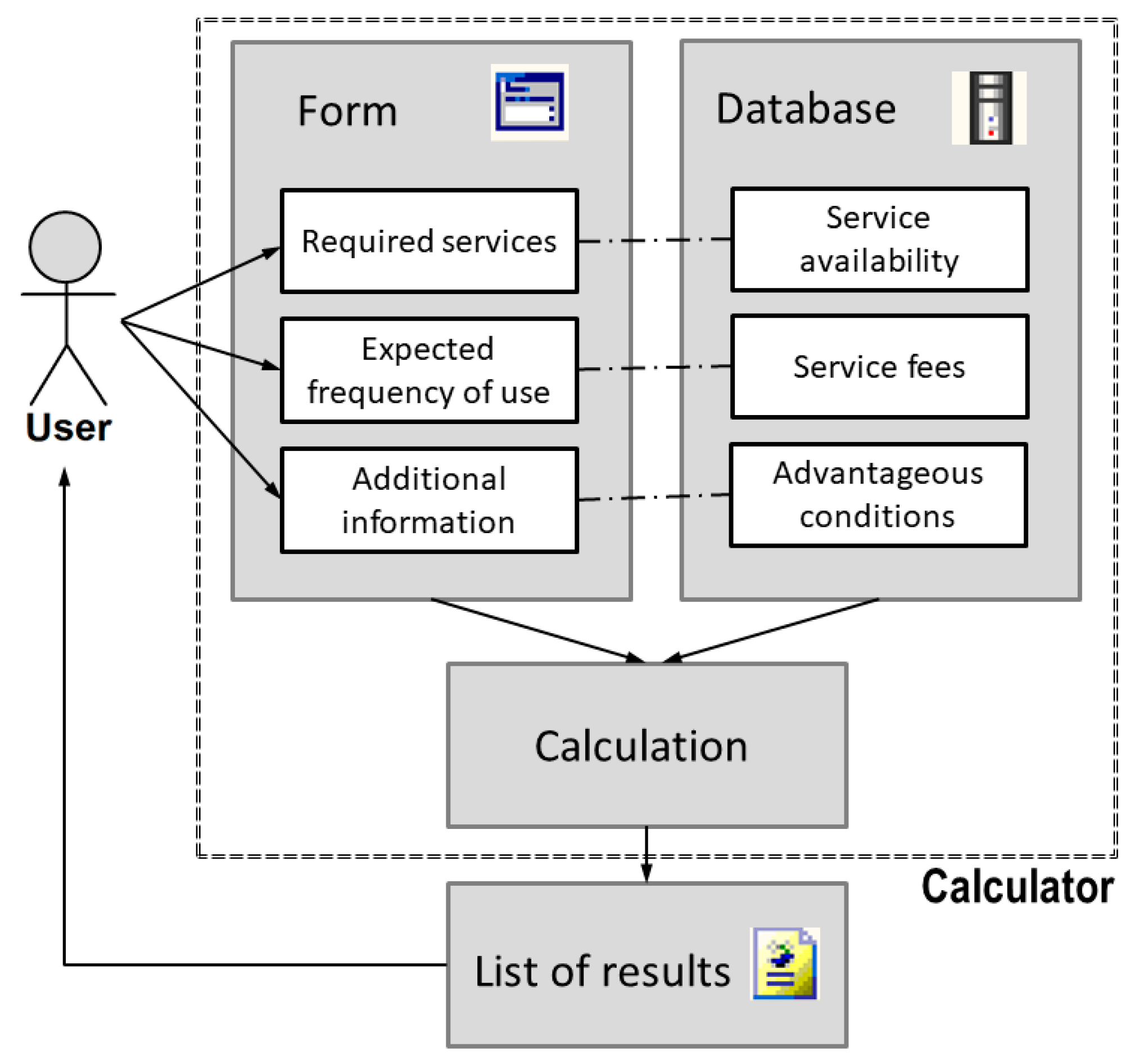 Computers 08 00064 g005