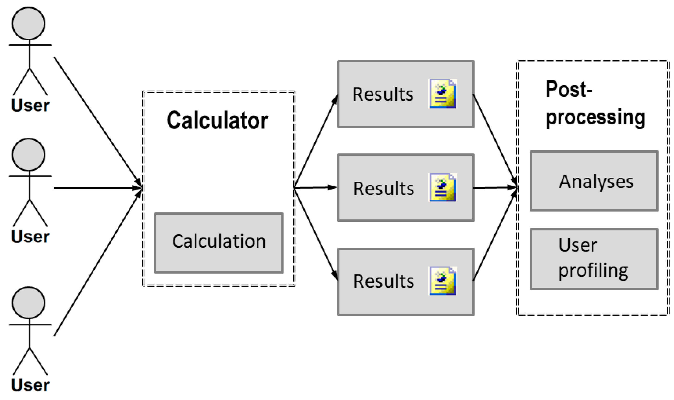 Computers 08 00064 g007