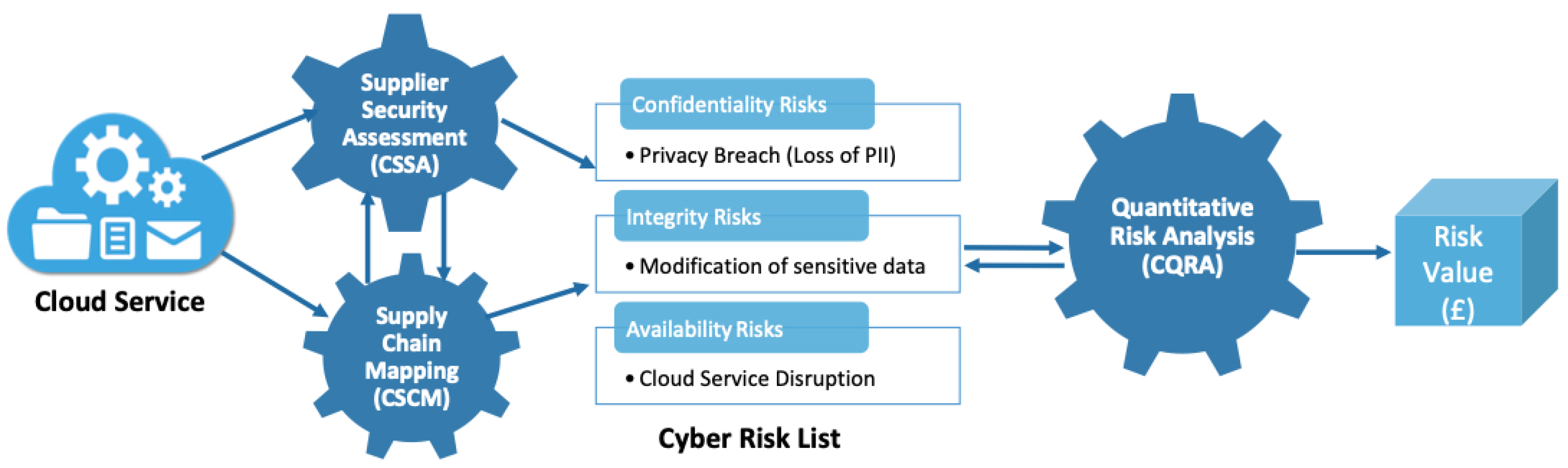Computers 08 00066 g002 Computers 08 00066 g002