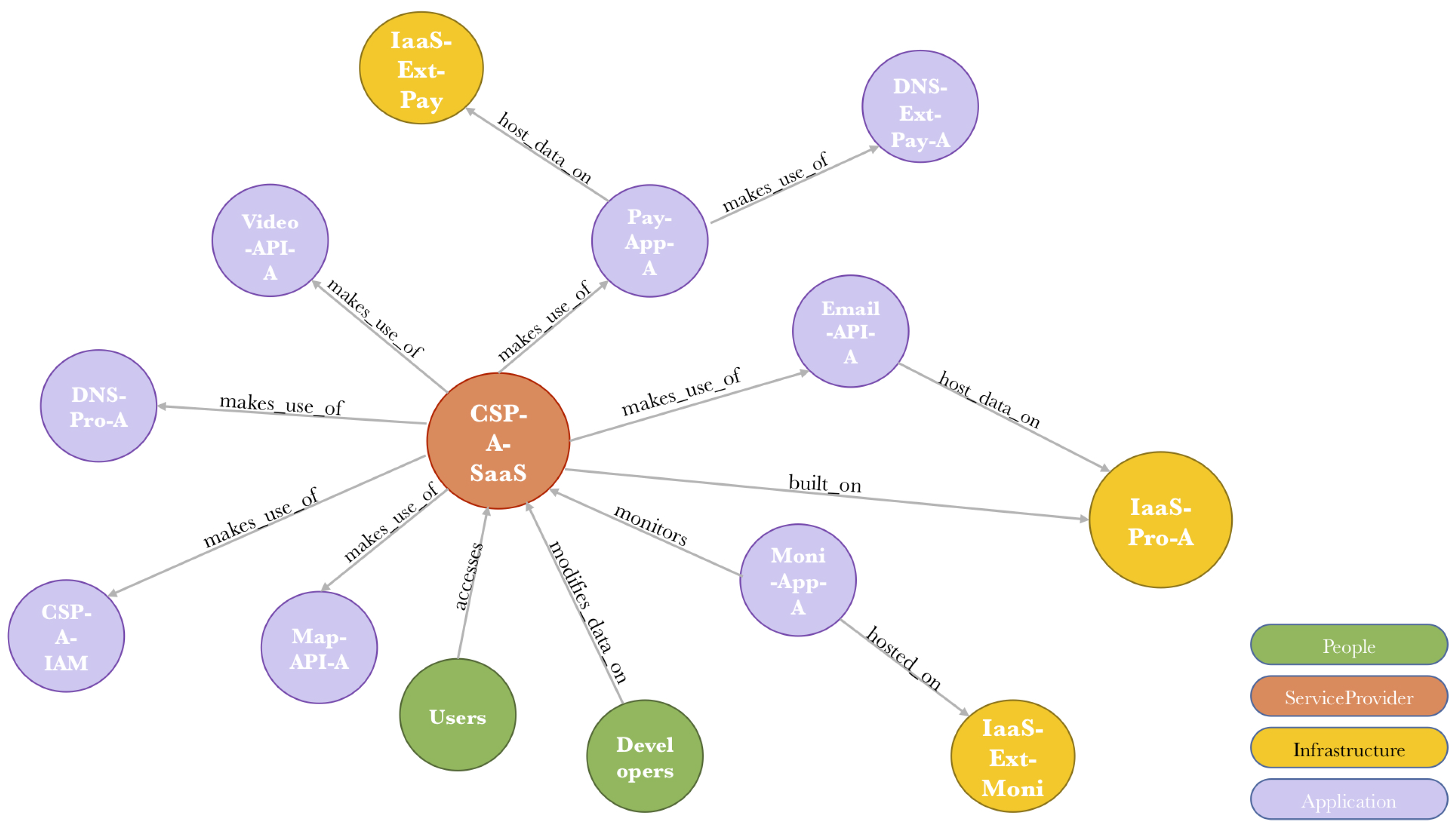 Computers 08 00066 g003 Computers 08 00066 g003