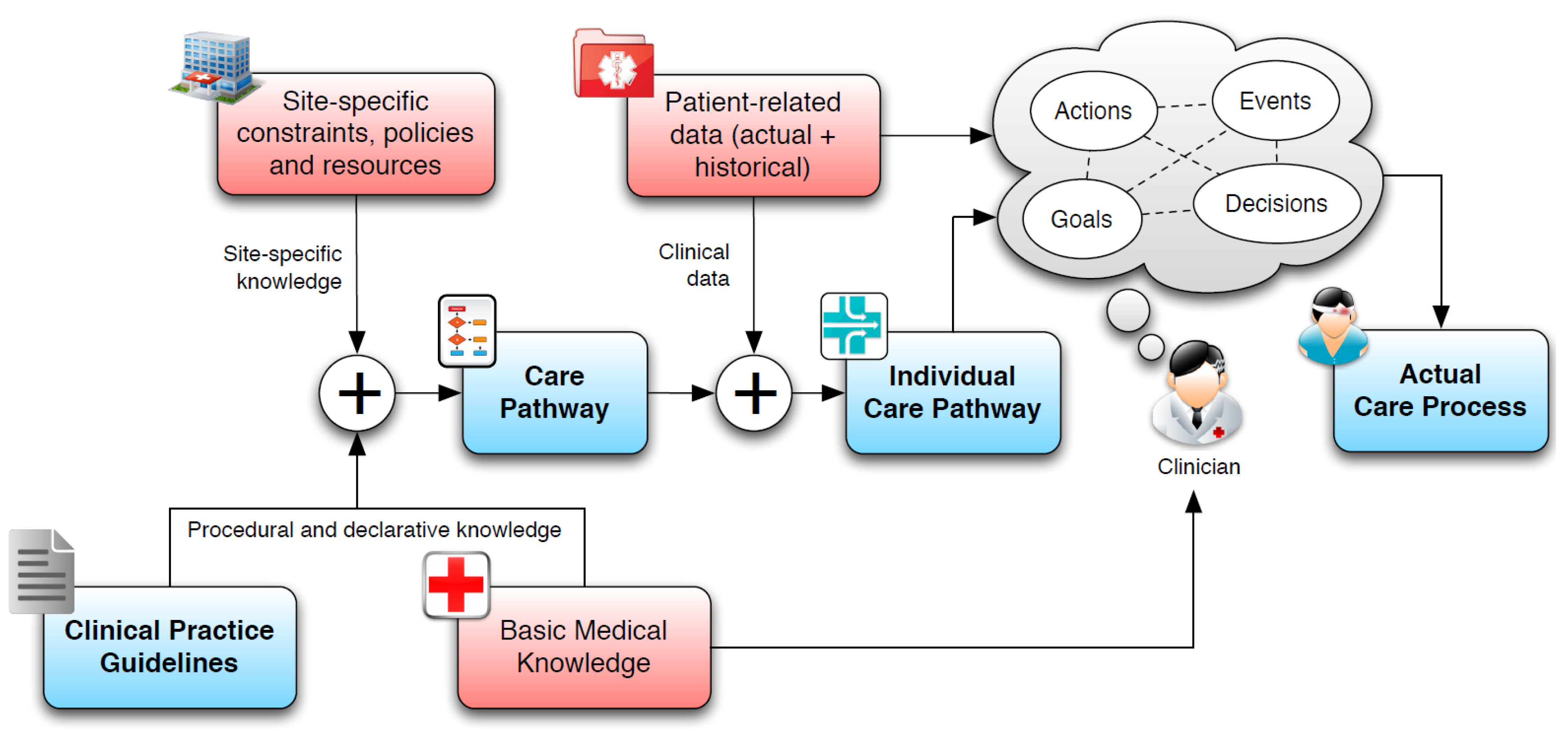 Computers 08 00067 g002