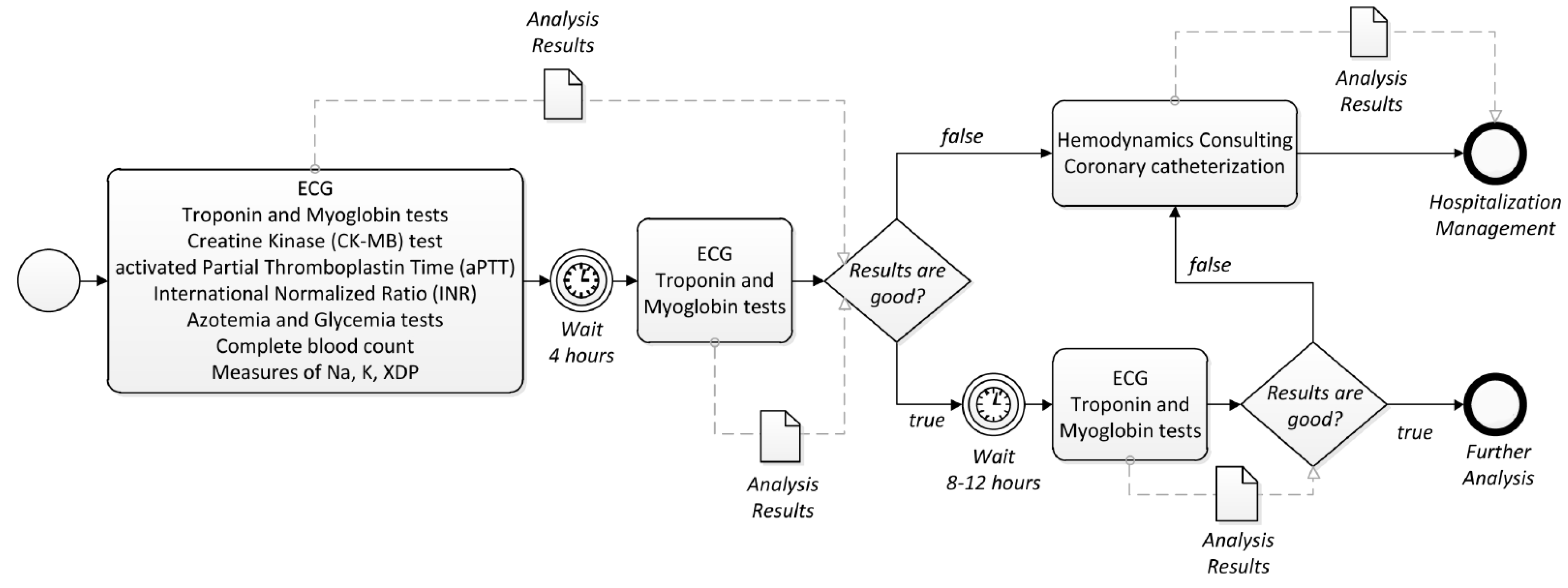 Computers 08 00067 g005