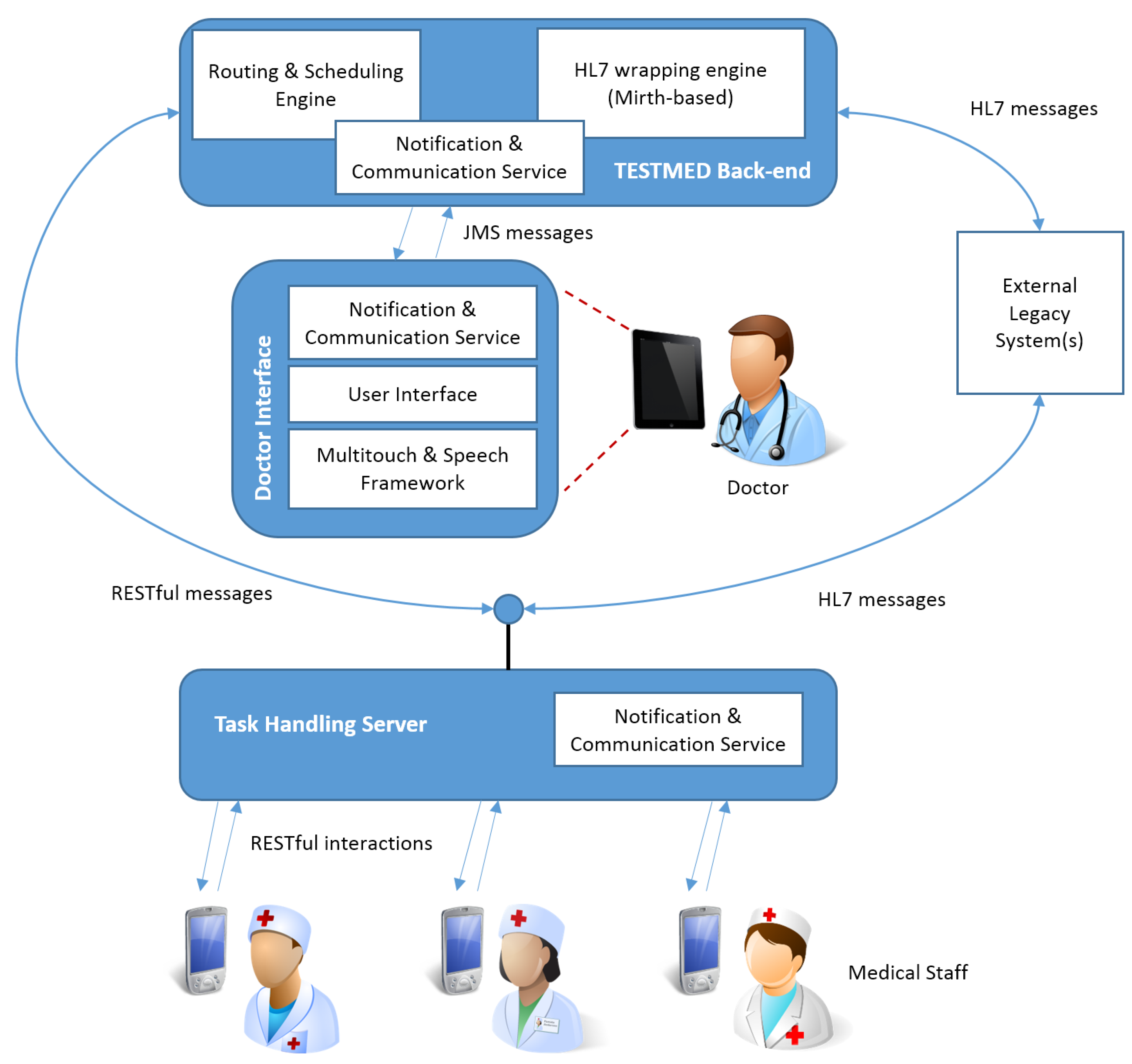 Computers 08 00067 g007