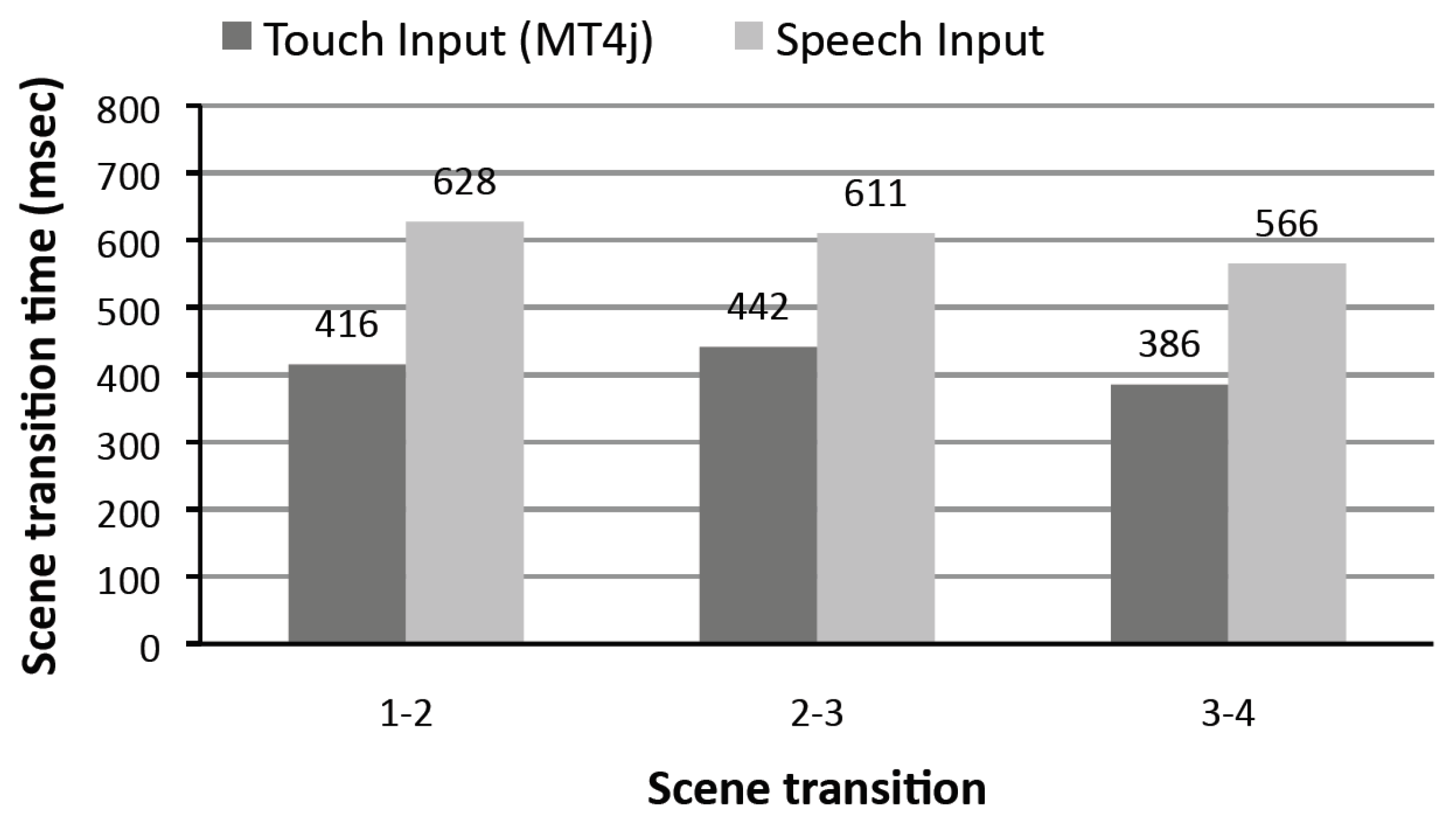 Computers 08 00067 g009