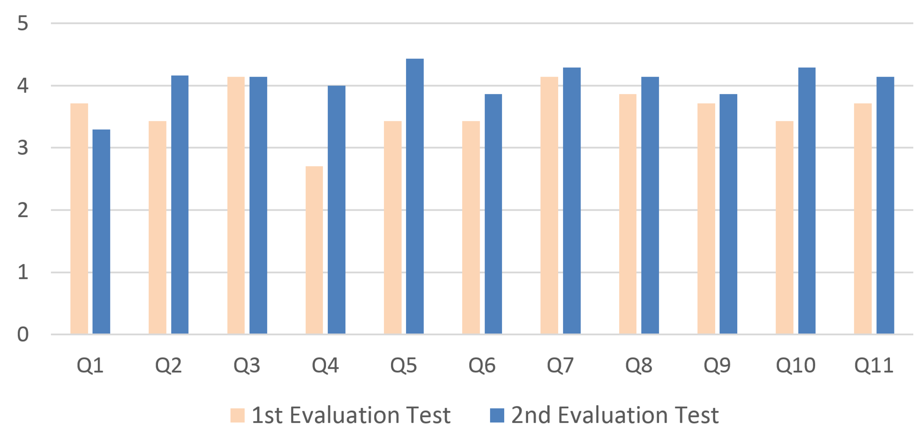 Computers 08 00067 g010