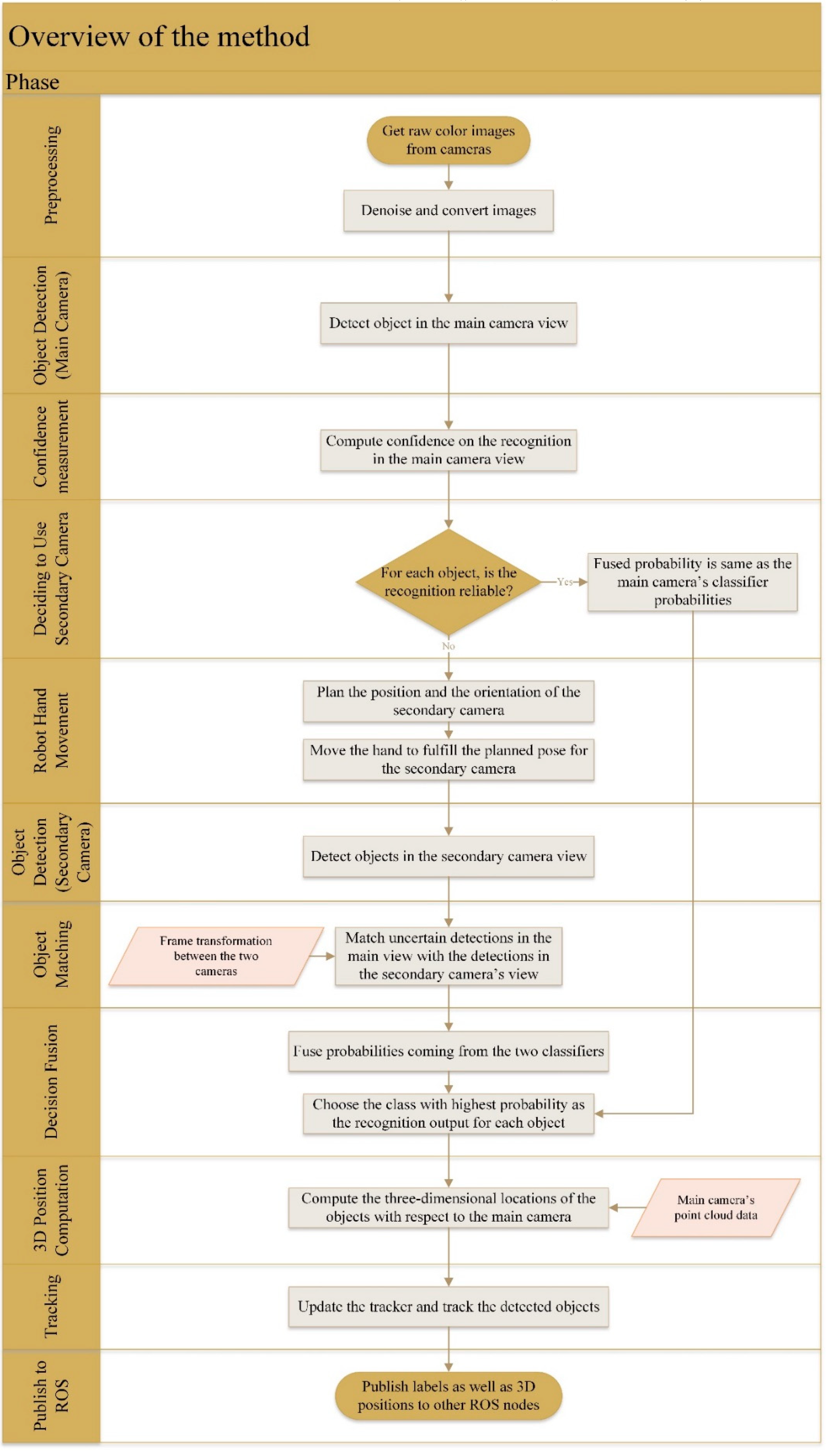 Computers 08 00071 g001