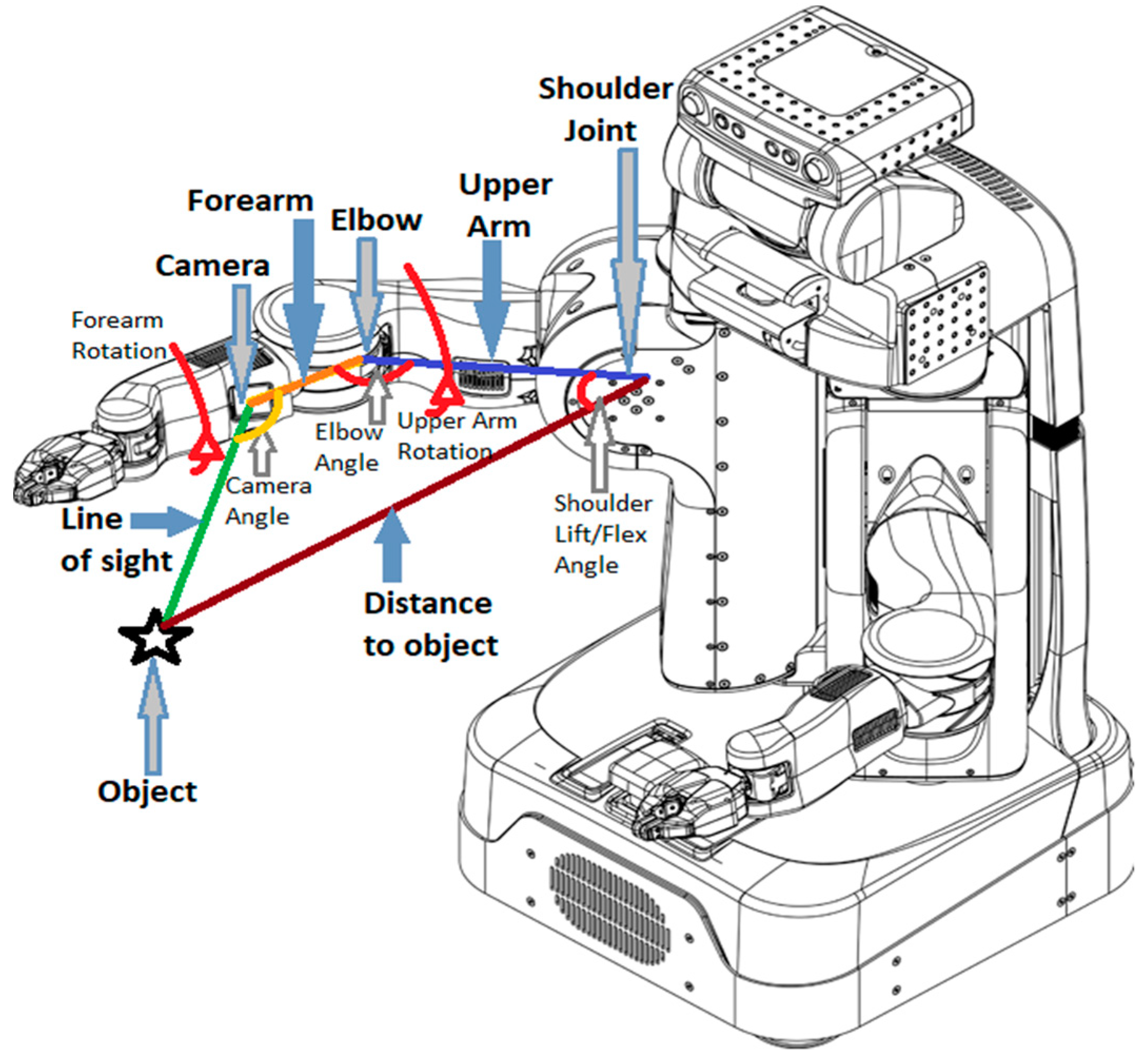 Computers 08 00071 g002