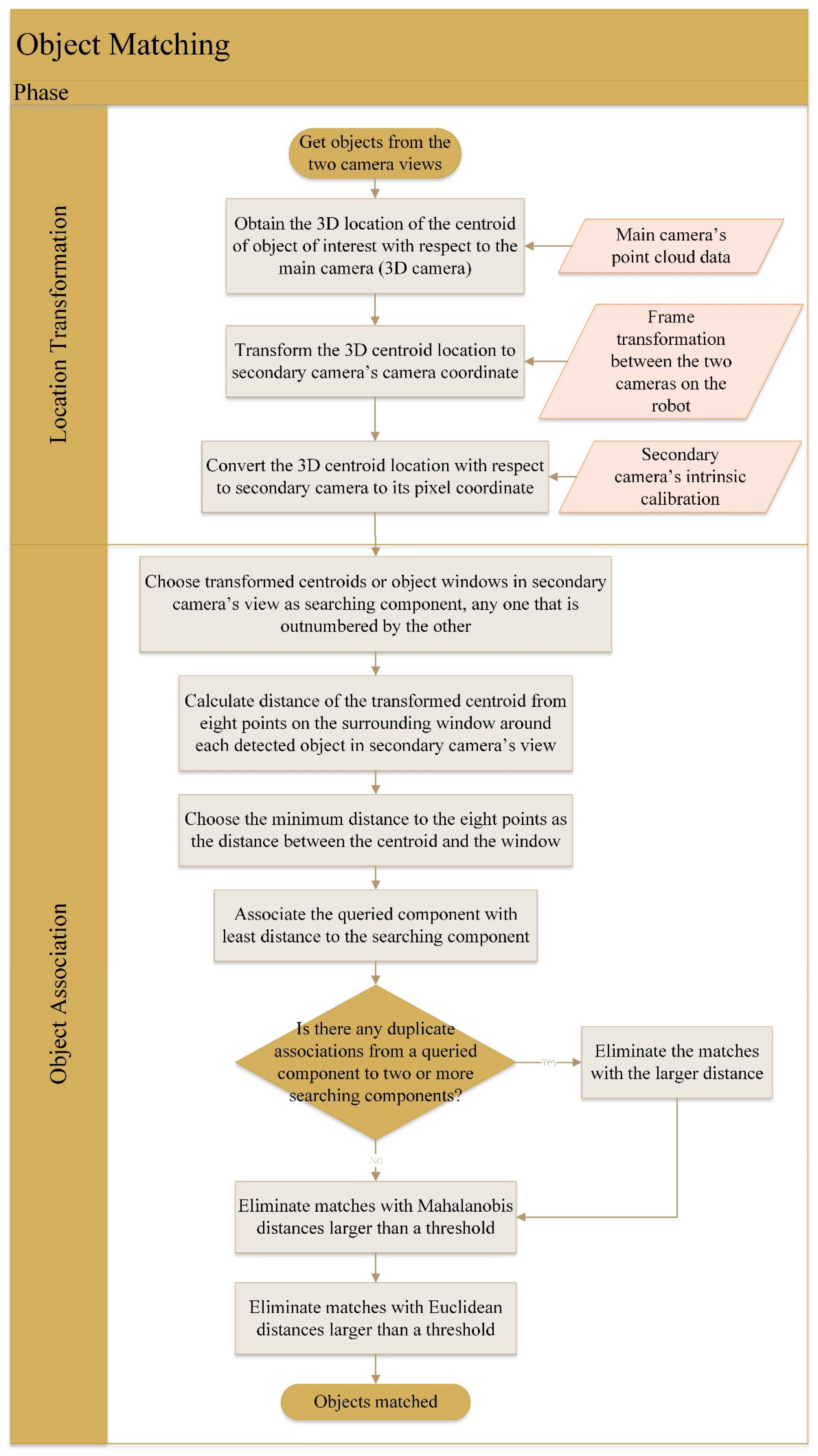 Computers 08 00071 g003