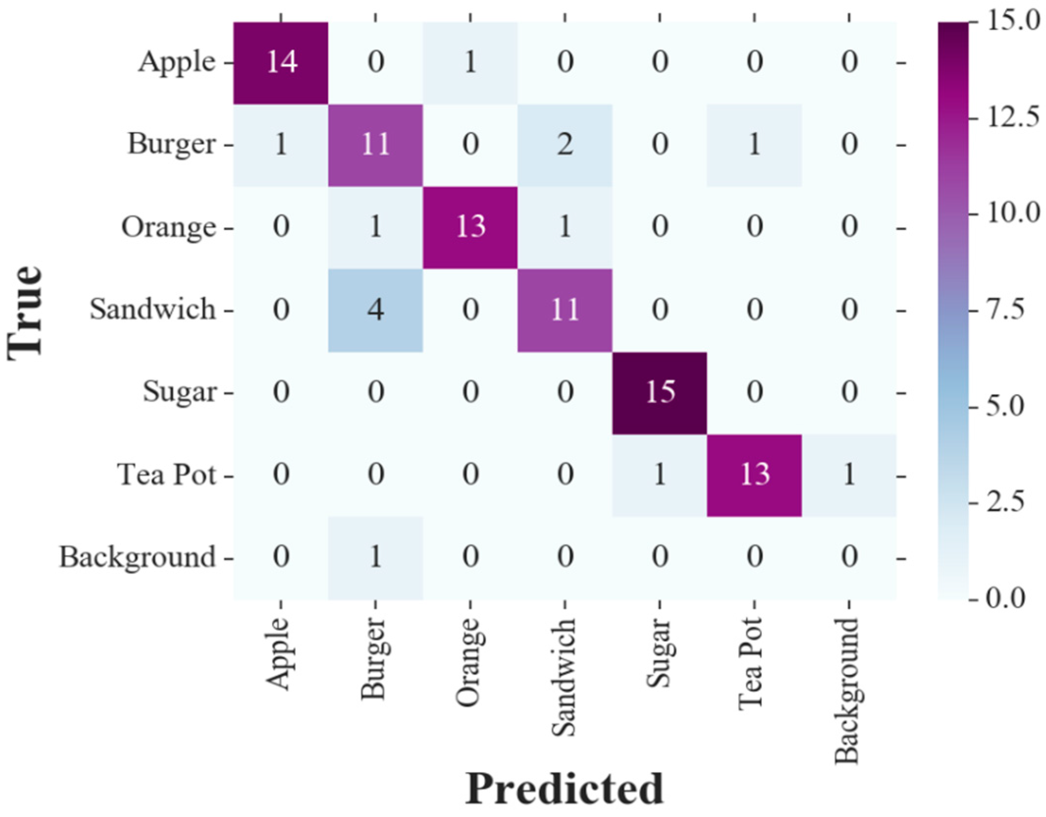 Computers 08 00071 g007