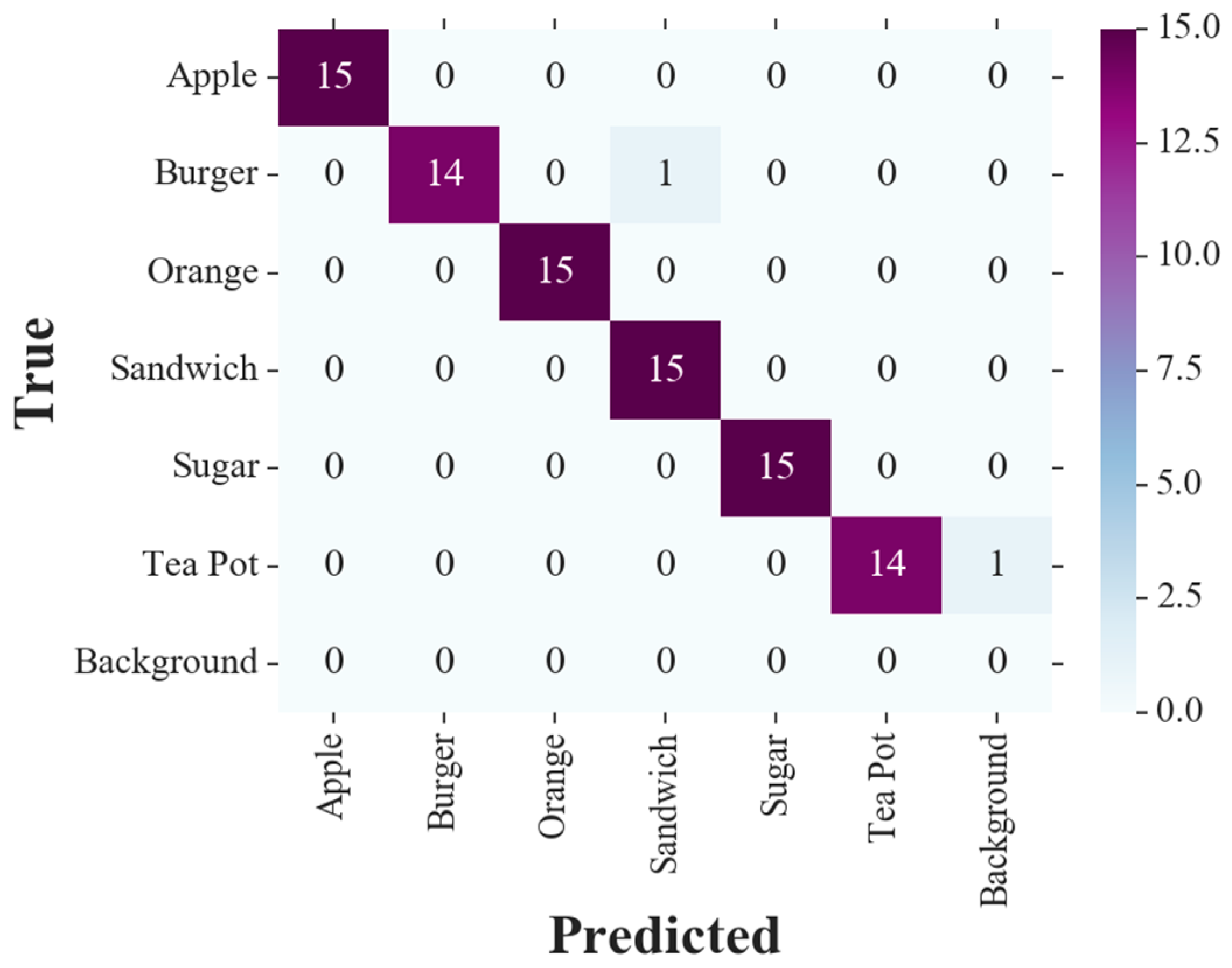Computers 08 00071 g009