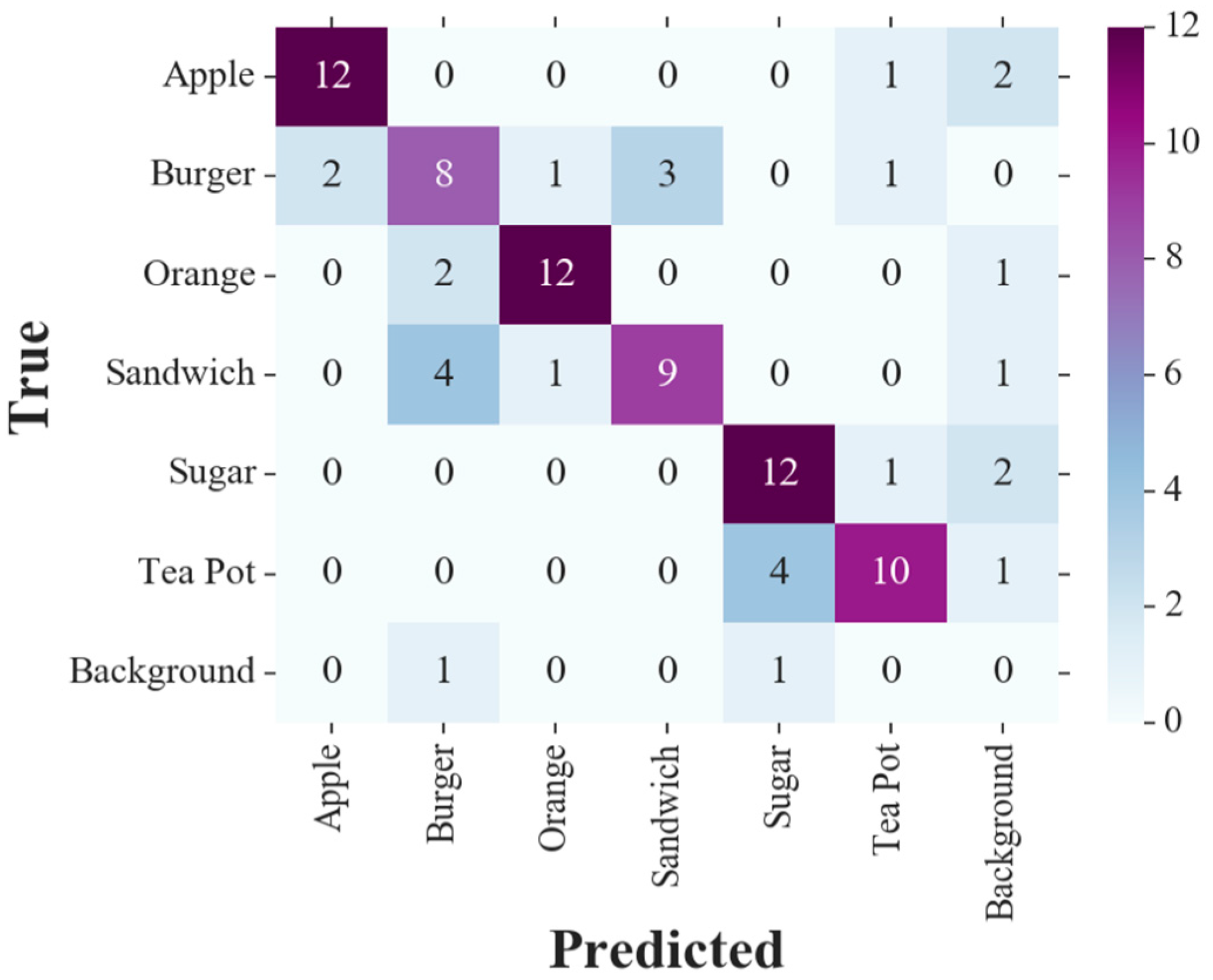 Computers 08 00071 g011