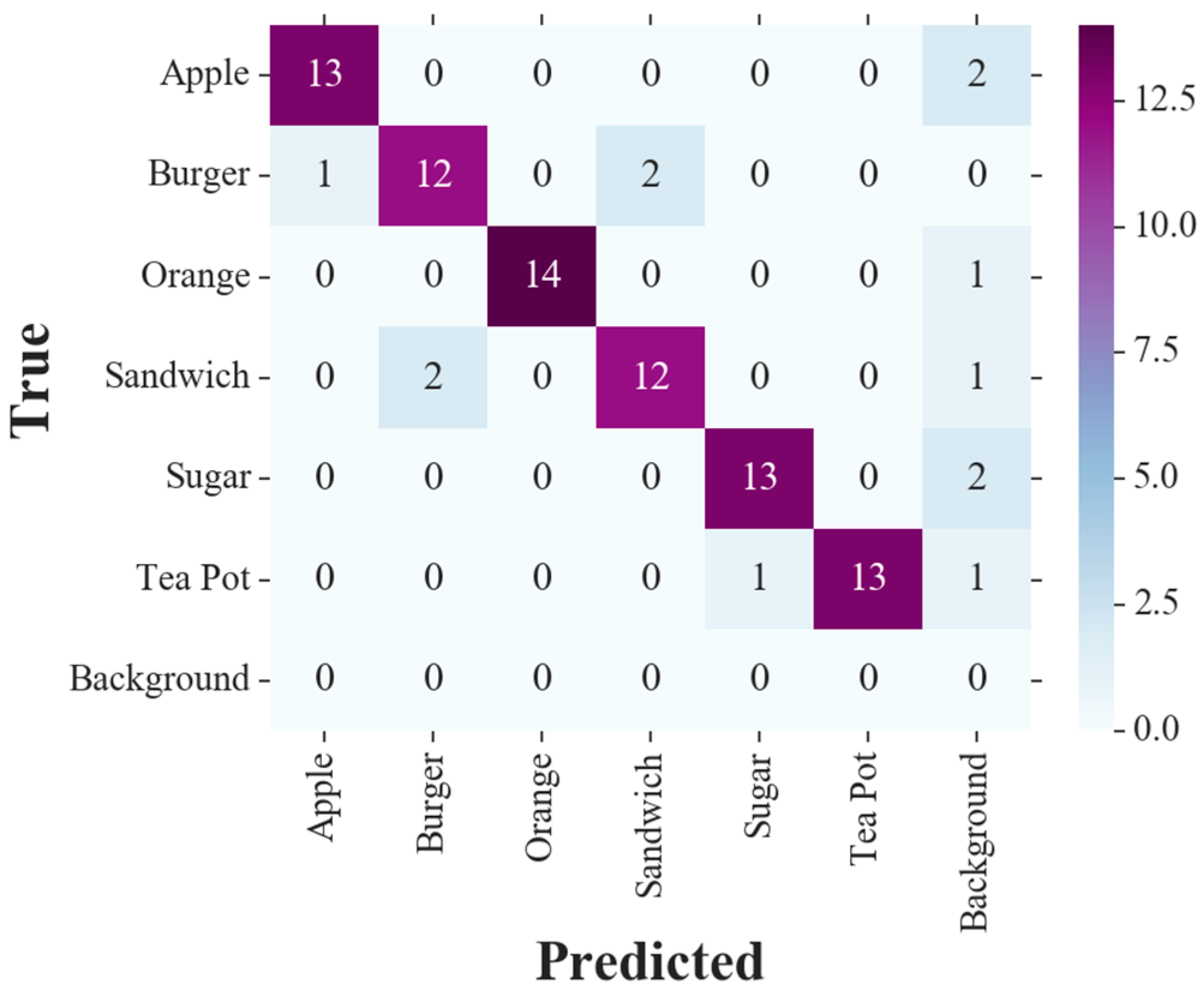 Computers 08 00071 g013