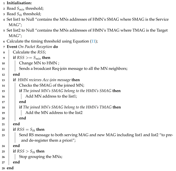 Computers 08 00075 i001