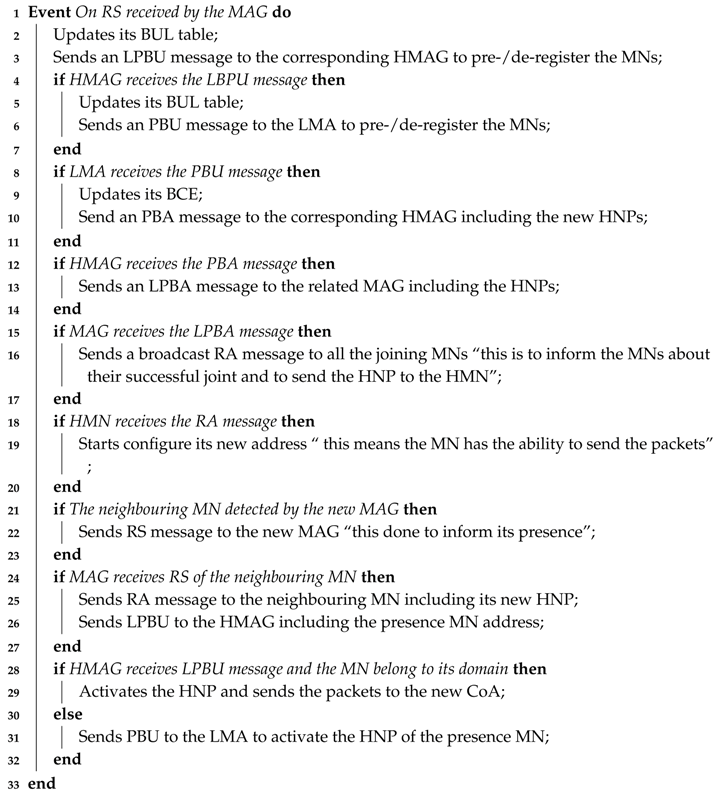 Computers 08 00075 i002