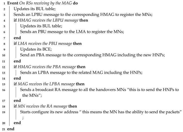 Computers 08 00075 i003