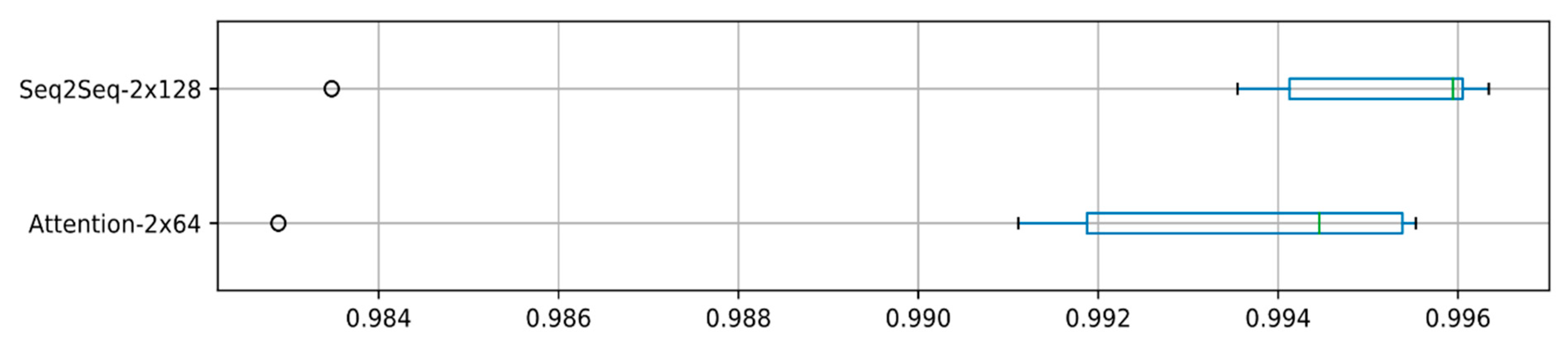 Computers 08 00076 g003