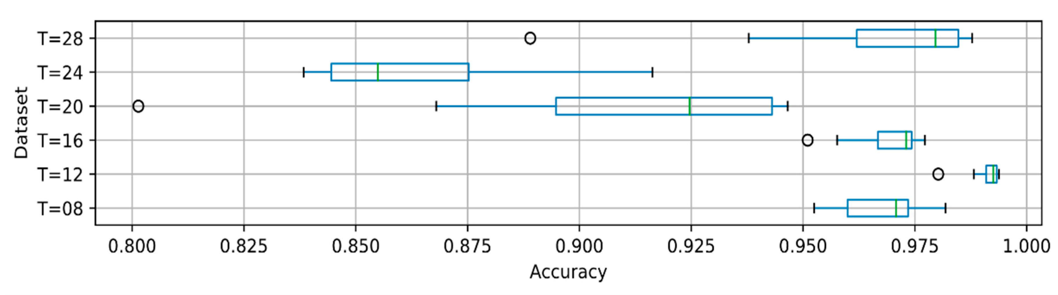 Computers 08 00076 g004