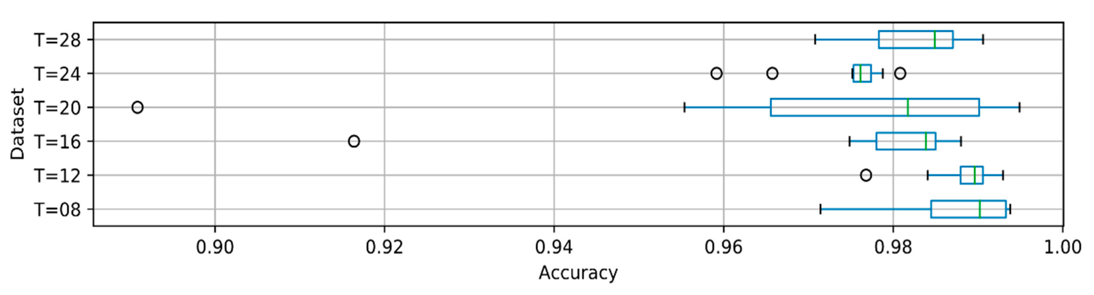 Computers 08 00076 g005