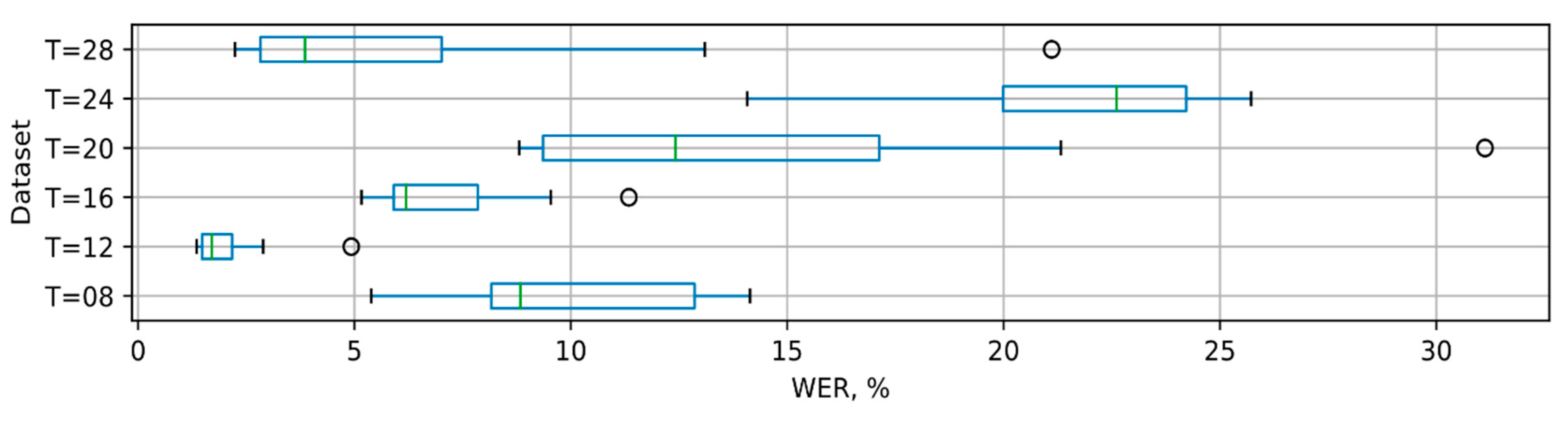 Computers 08 00076 g006