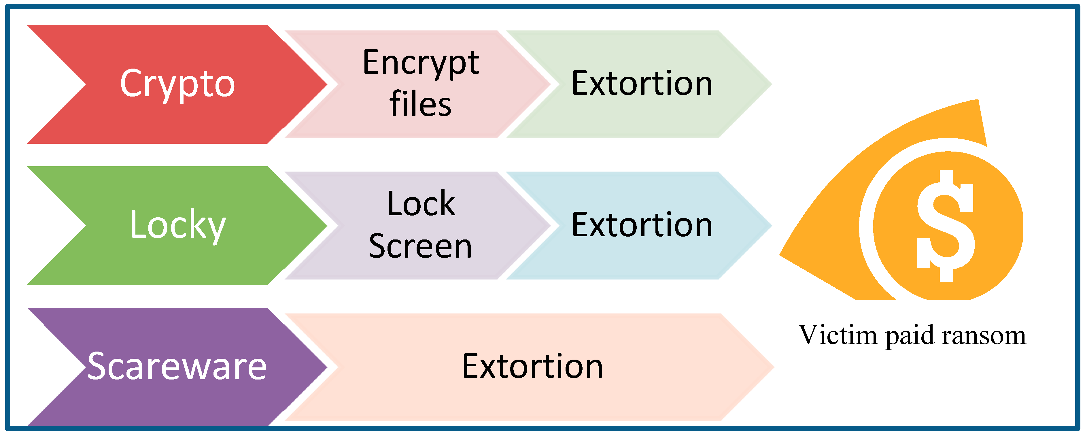 Computers 08 00079 g001 Computers 08 00079 g001
