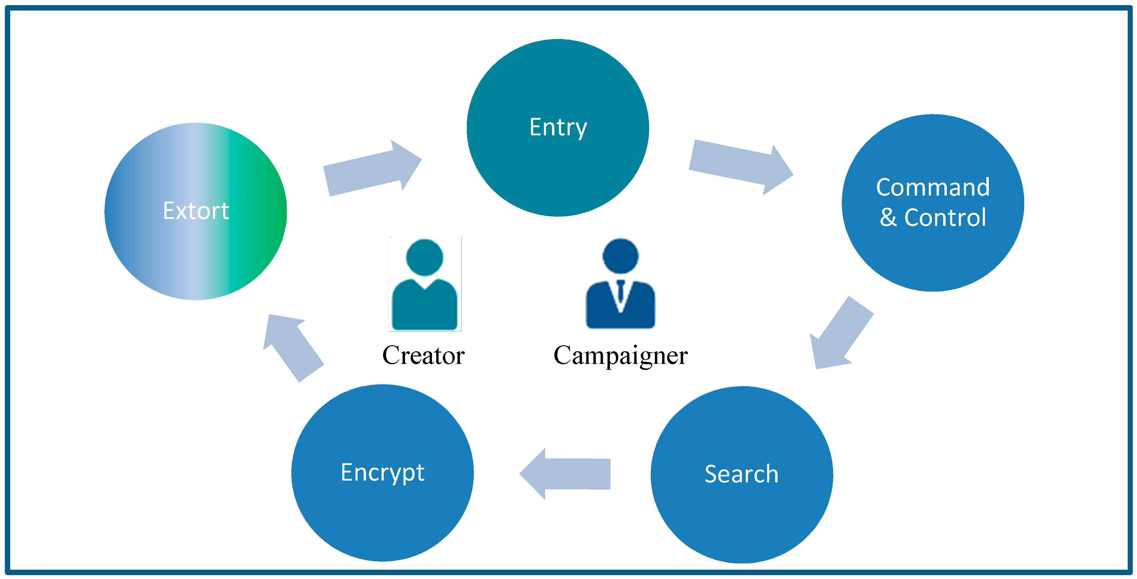Computers 08 00079 g002 Computers 08 00079 g002