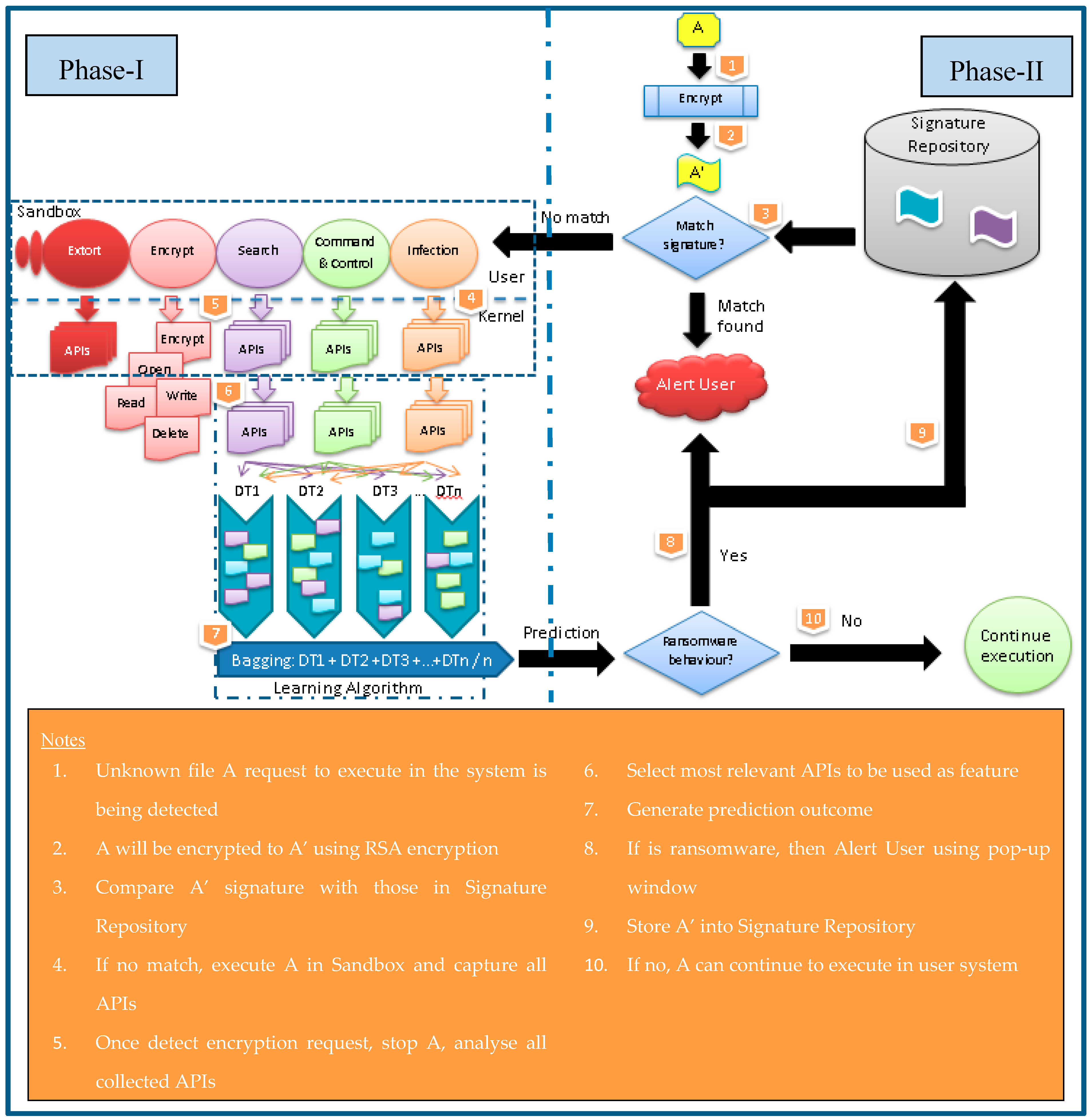 Computers 08 00079 g003 Computers 08 00079 g003