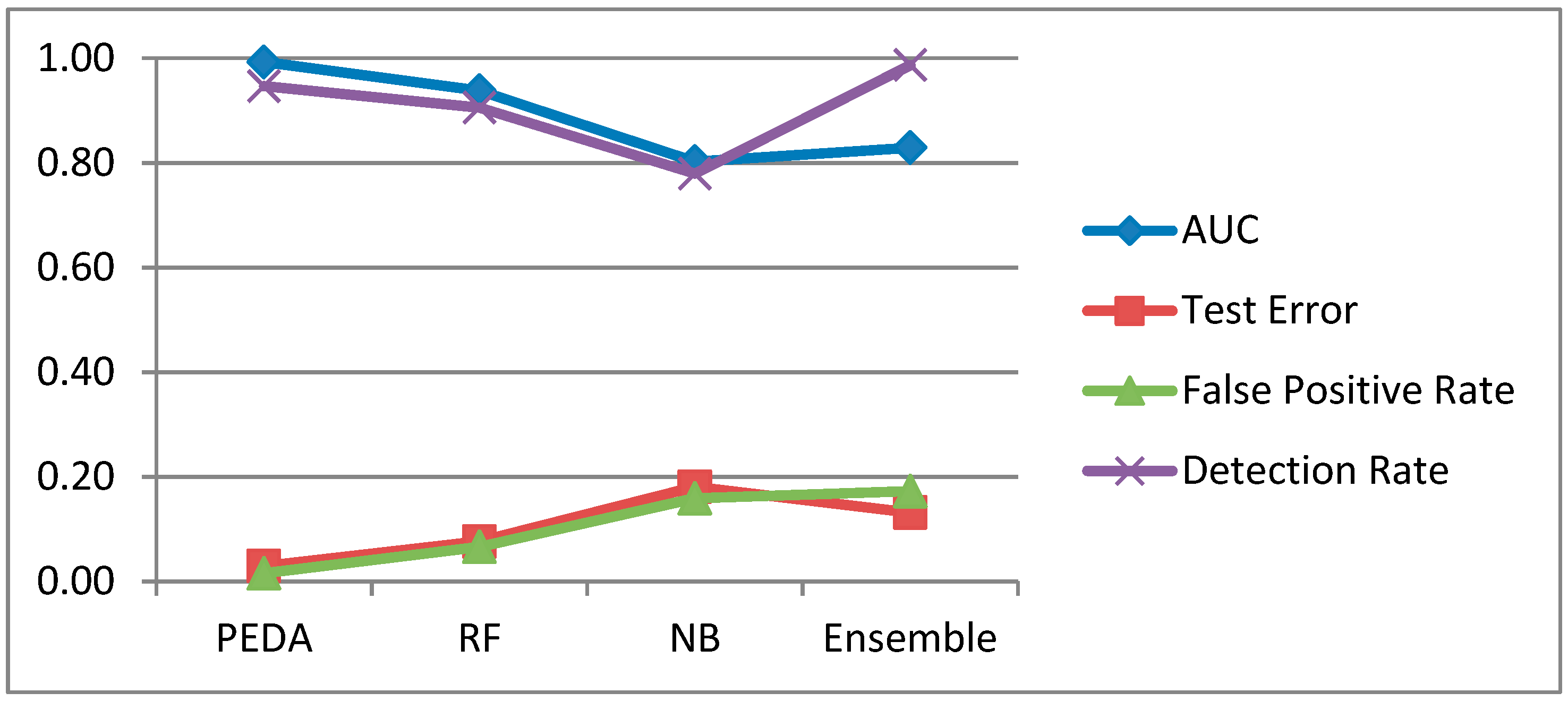 Computers 08 00079 g005 Computers 08 00079 g005