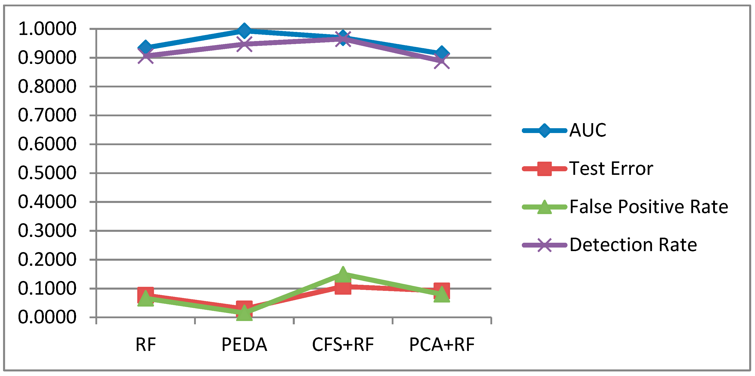 Computers 08 00079 g006 Computers 08 00079 g006